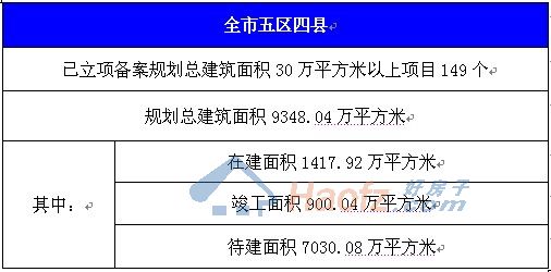 长沙存量地够四年开发 有效供给不足