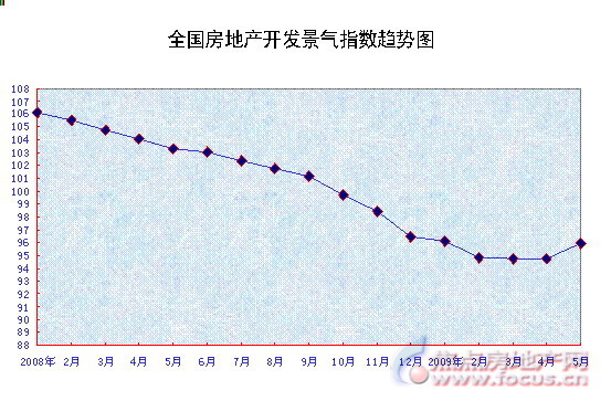 全国房地产市场运行报告