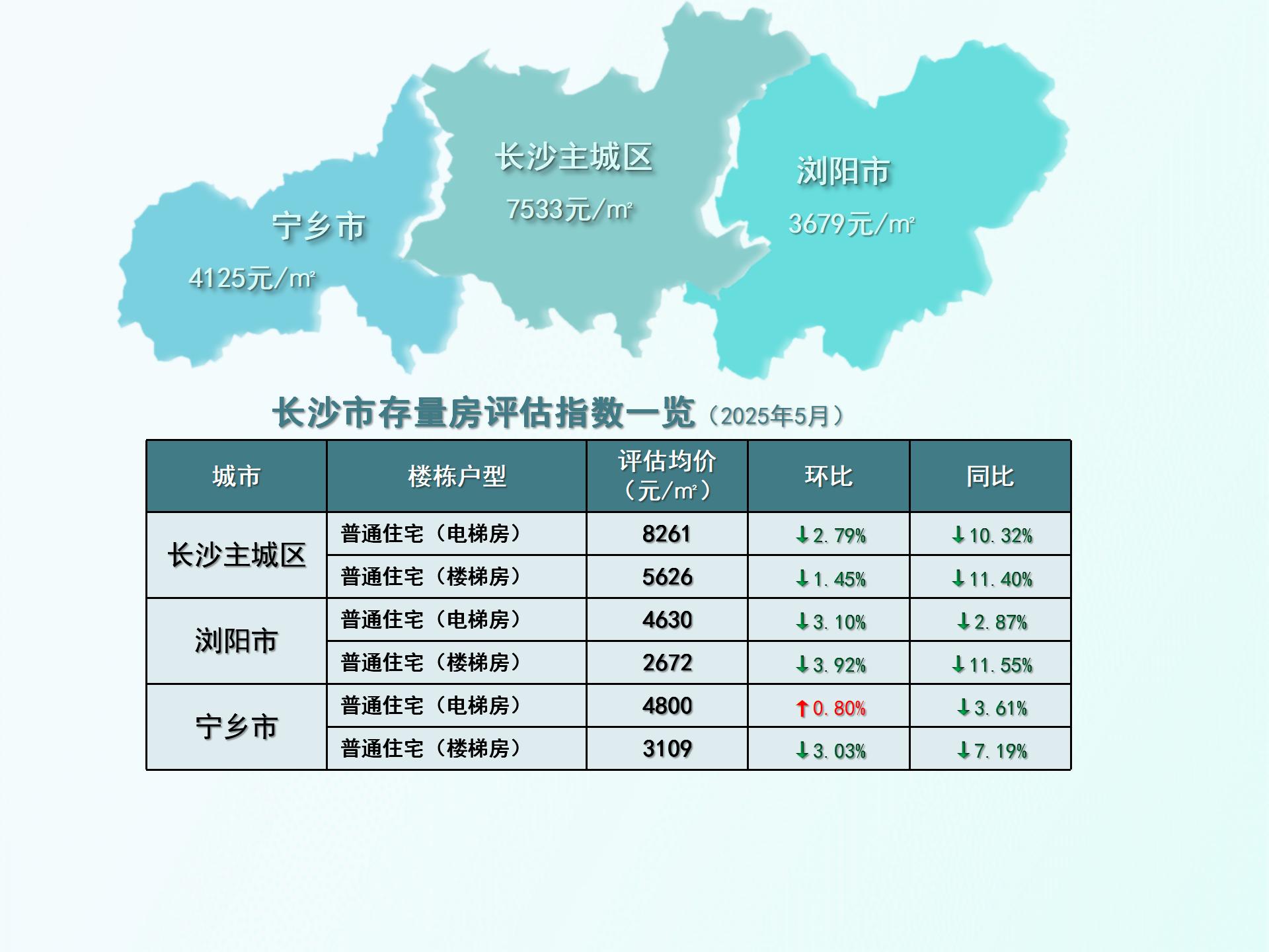 长沙地区评估指数25.5_02.jpg