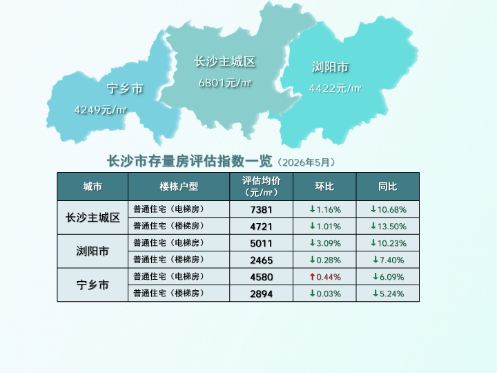 长沙地区评估指数26.5_02.png
