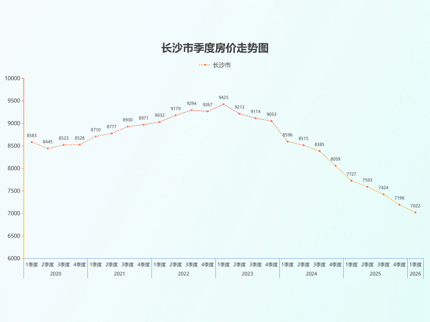 长沙地区评估指数26.5_03.png