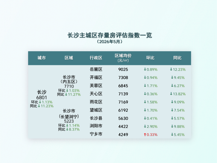 长沙地区评估指数26.5_04.png