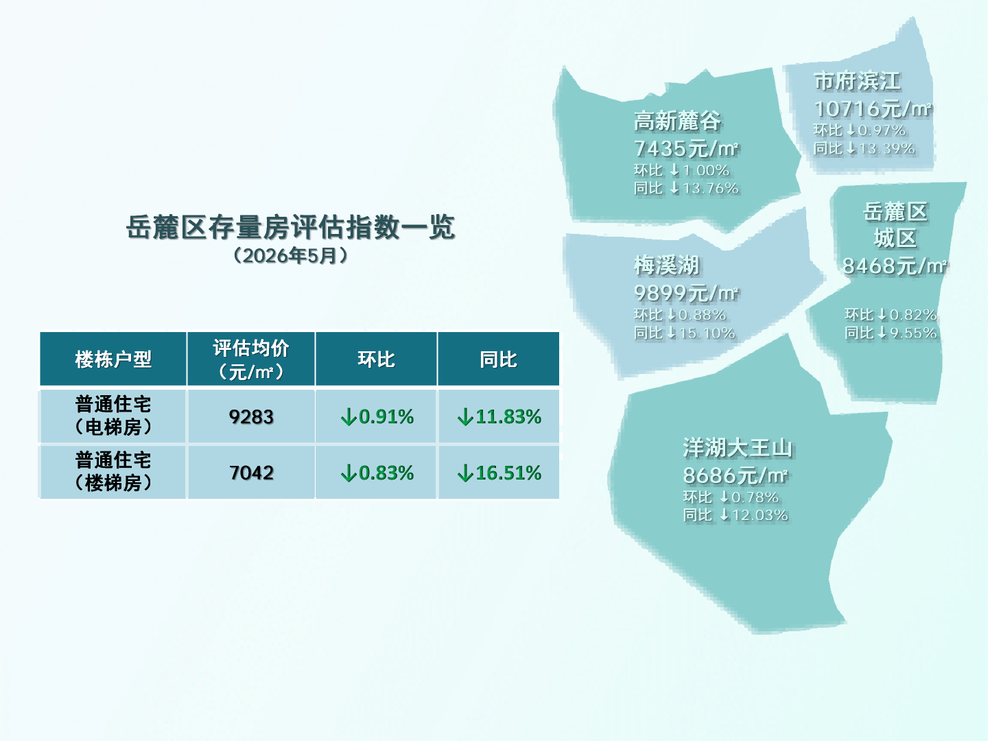 长沙地区评估指数26.5_05.png