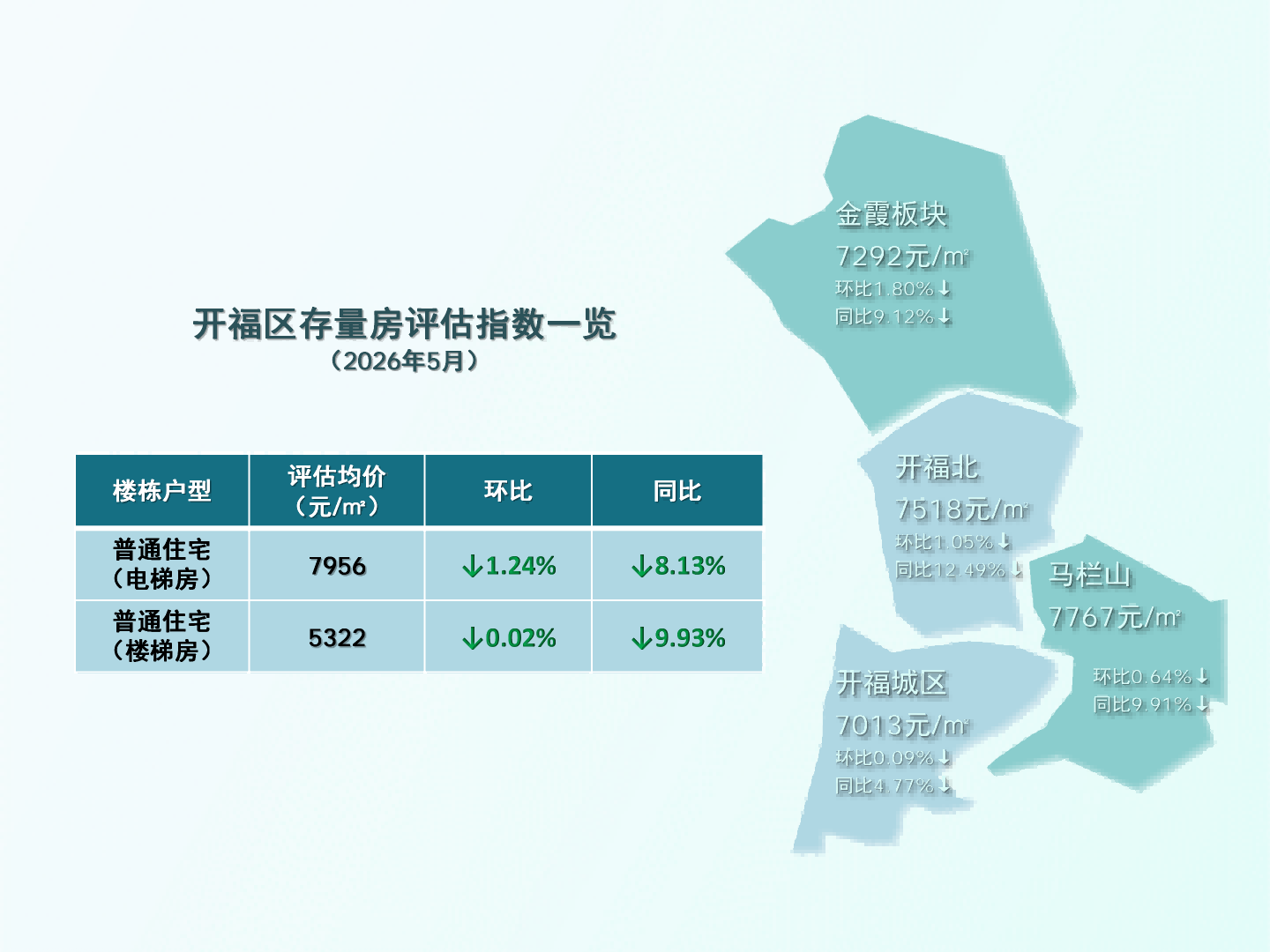 长沙地区评估指数26.5_06.png