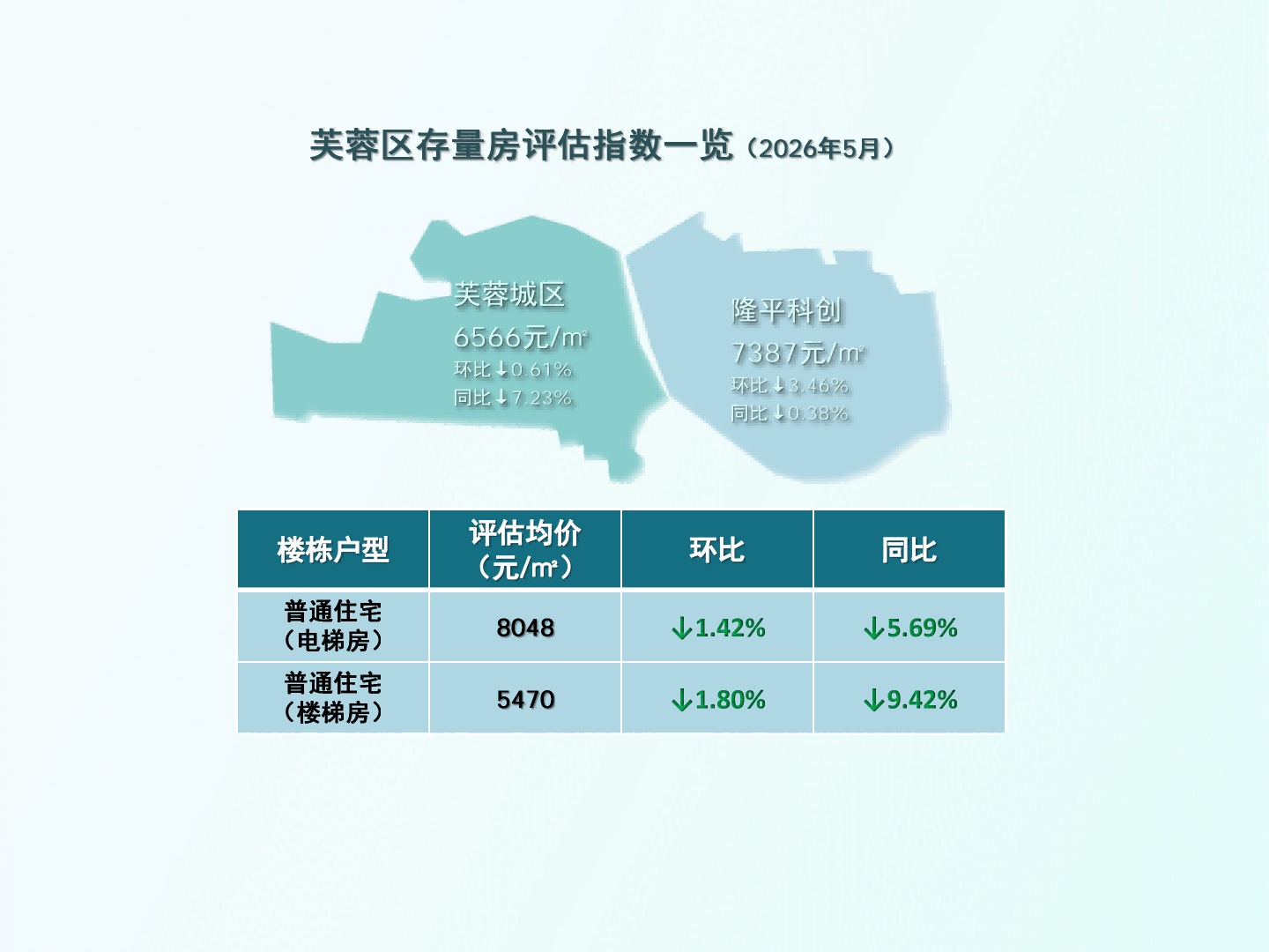 长沙地区评估指数26.5_08.png