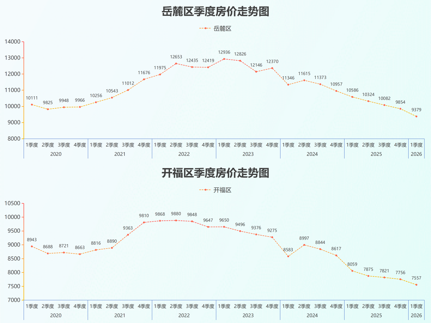 长沙地区评估指数26.5_07.png