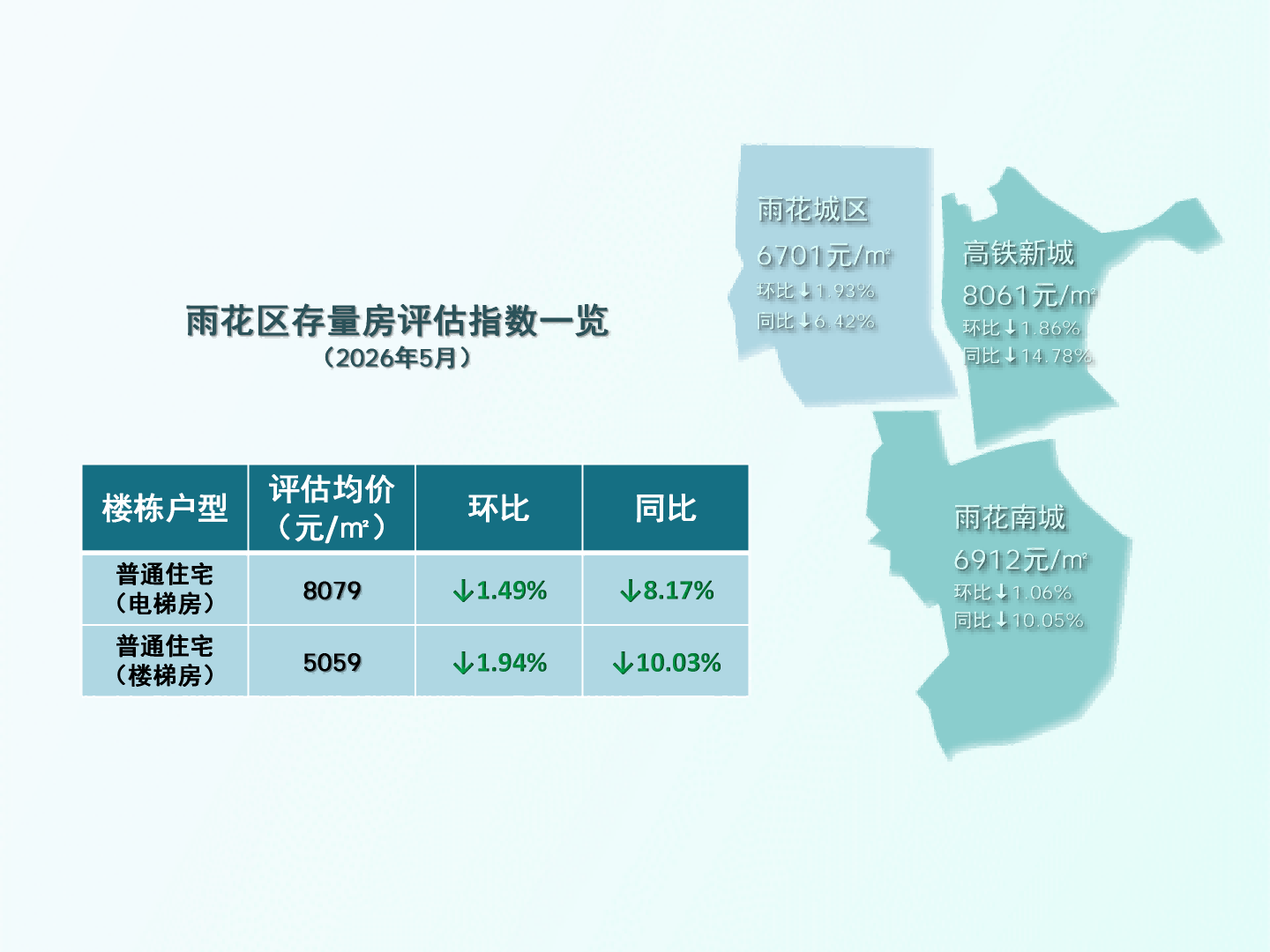 长沙地区评估指数26.5_09.png