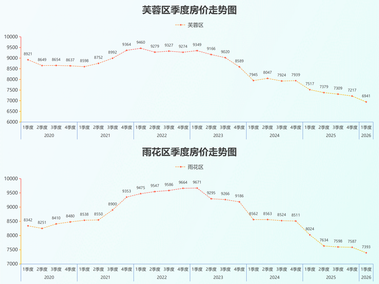 长沙地区评估指数26.5_10.png
