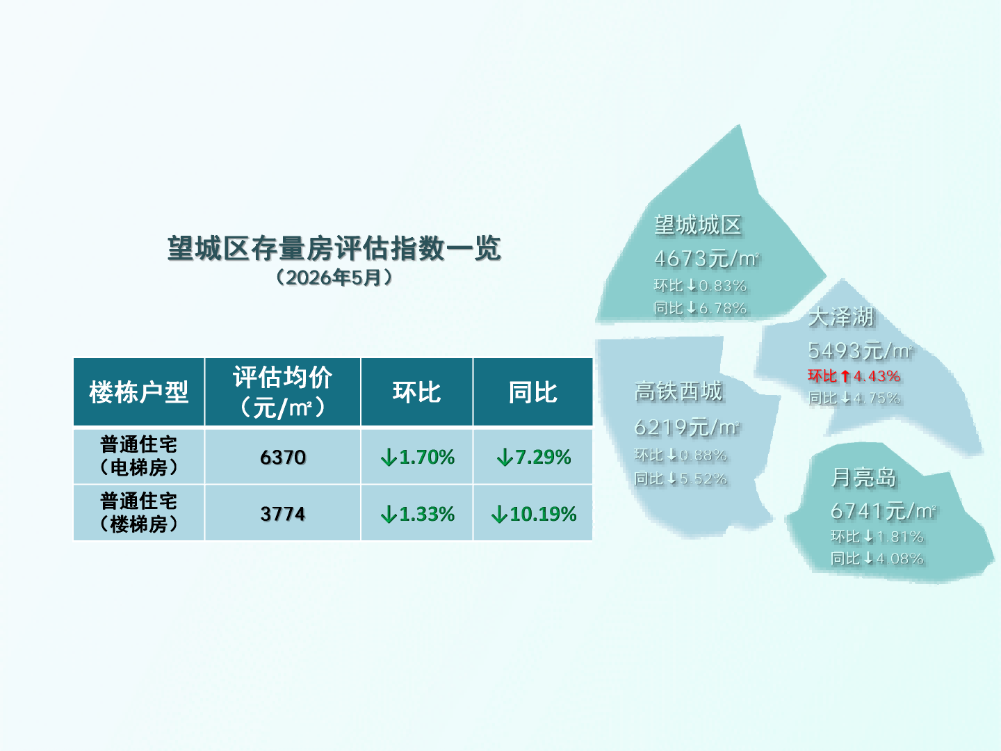 长沙地区评估指数26.5_12.png