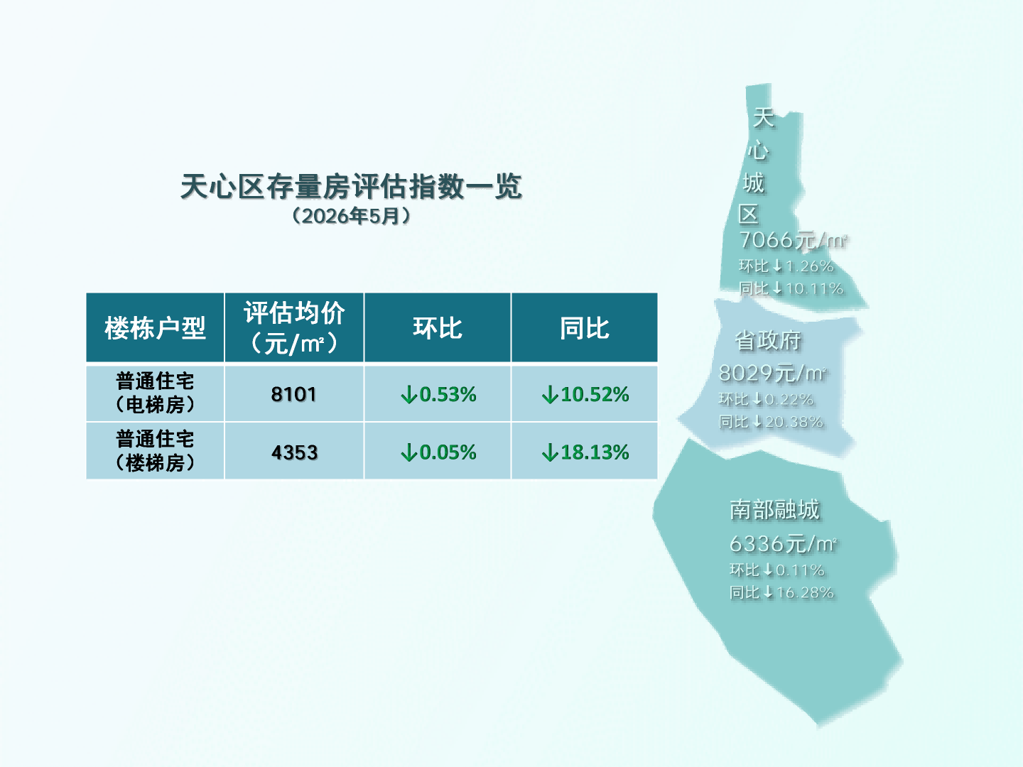 长沙地区评估指数26.5_11.png