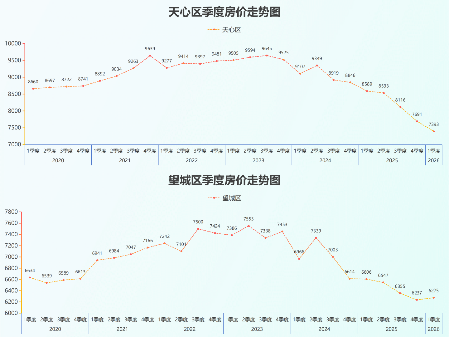 长沙地区评估指数26.5_13.png