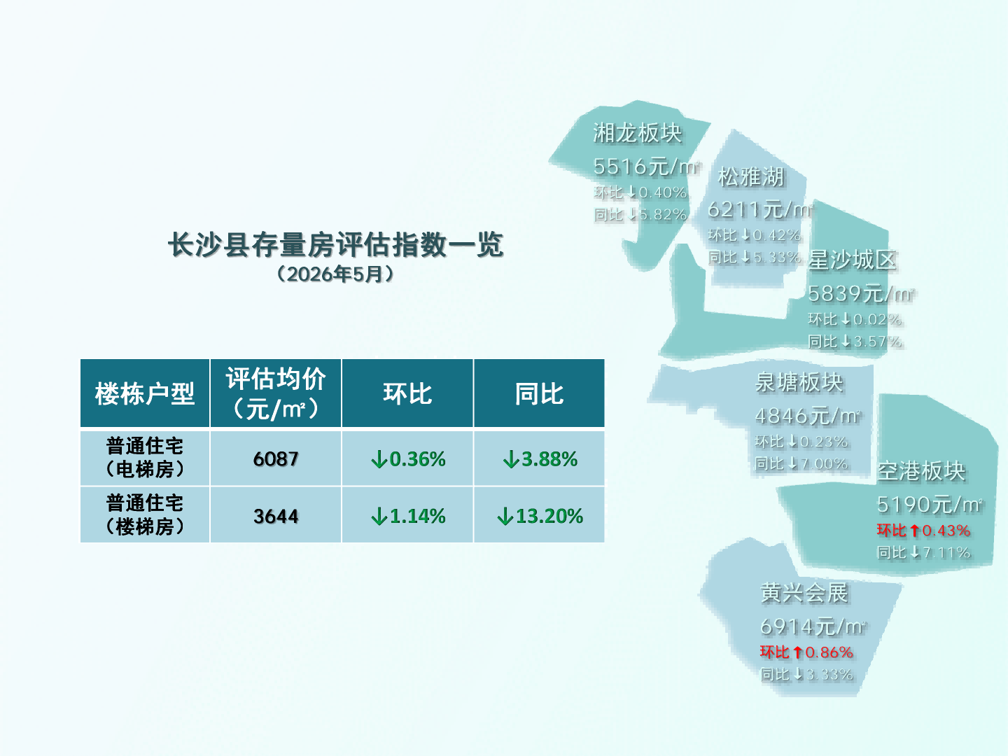 长沙地区评估指数26.5_14.png