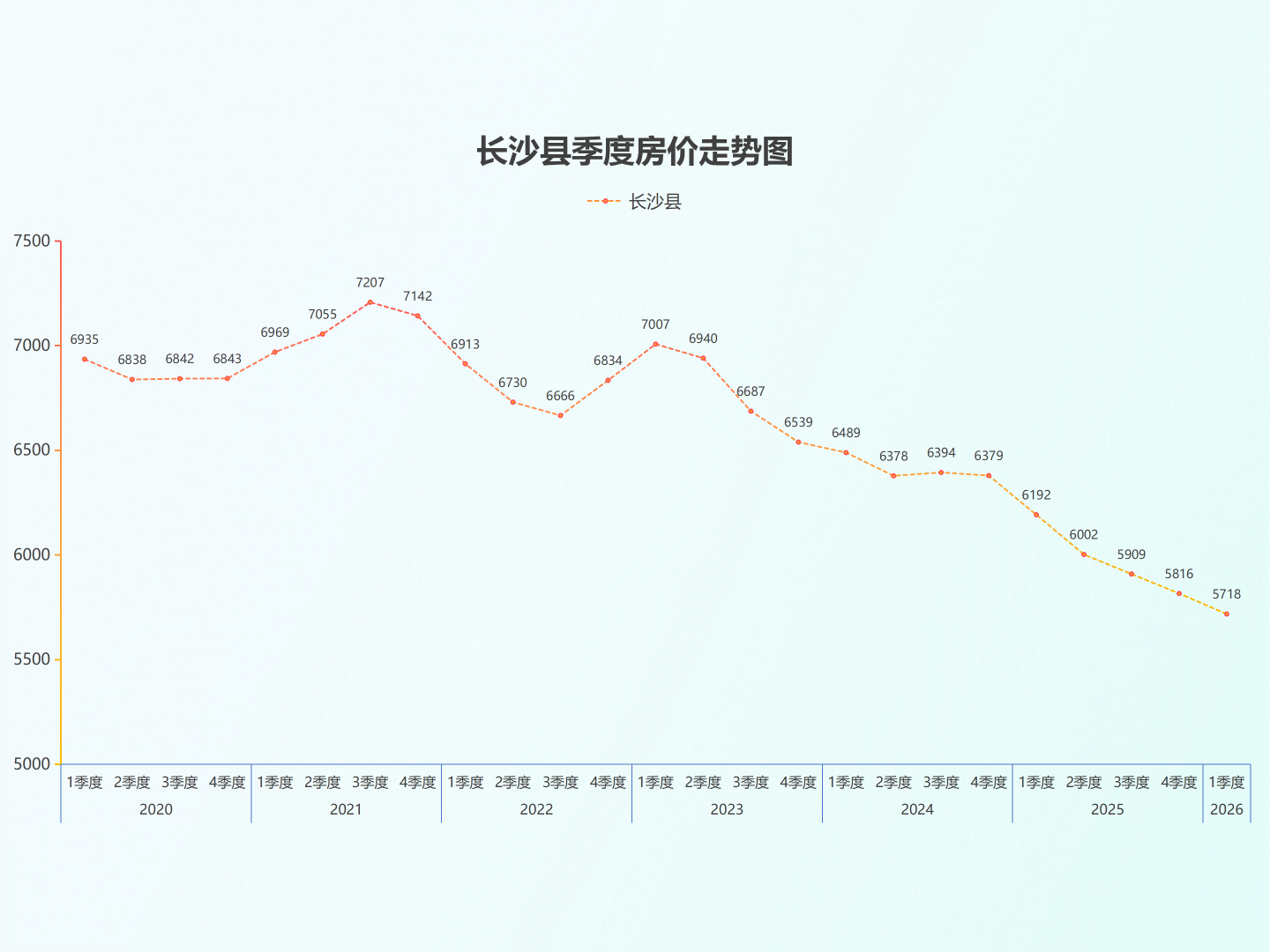 长沙地区评估指数26.5_15.png