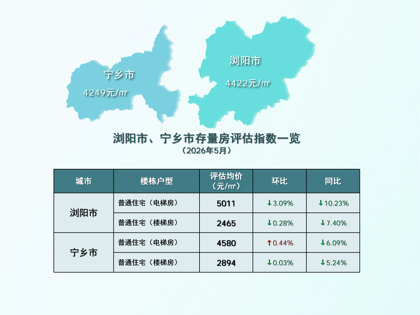 长沙地区评估指数26.5_16.png