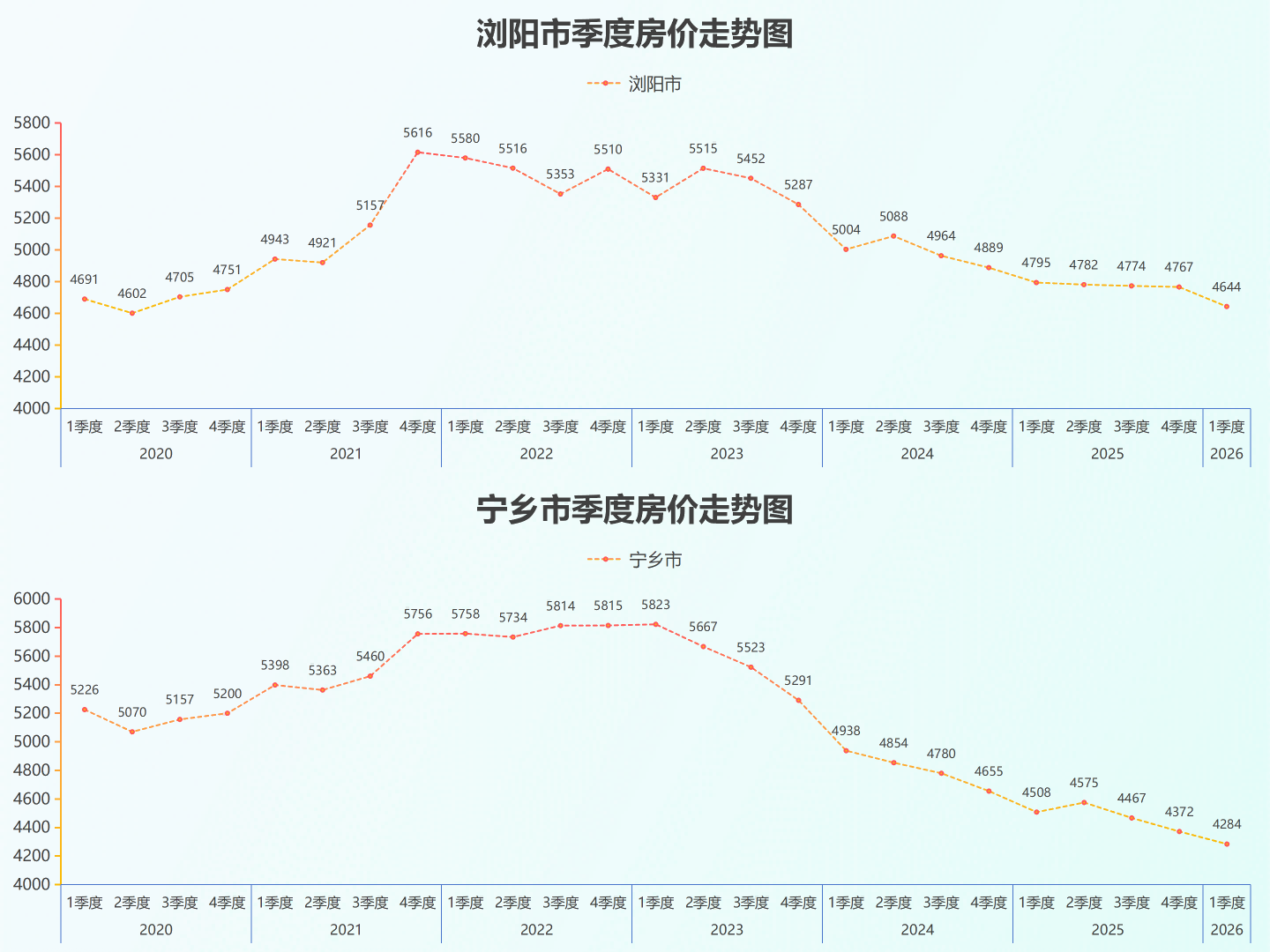 长沙地区评估指数26.5_17.png