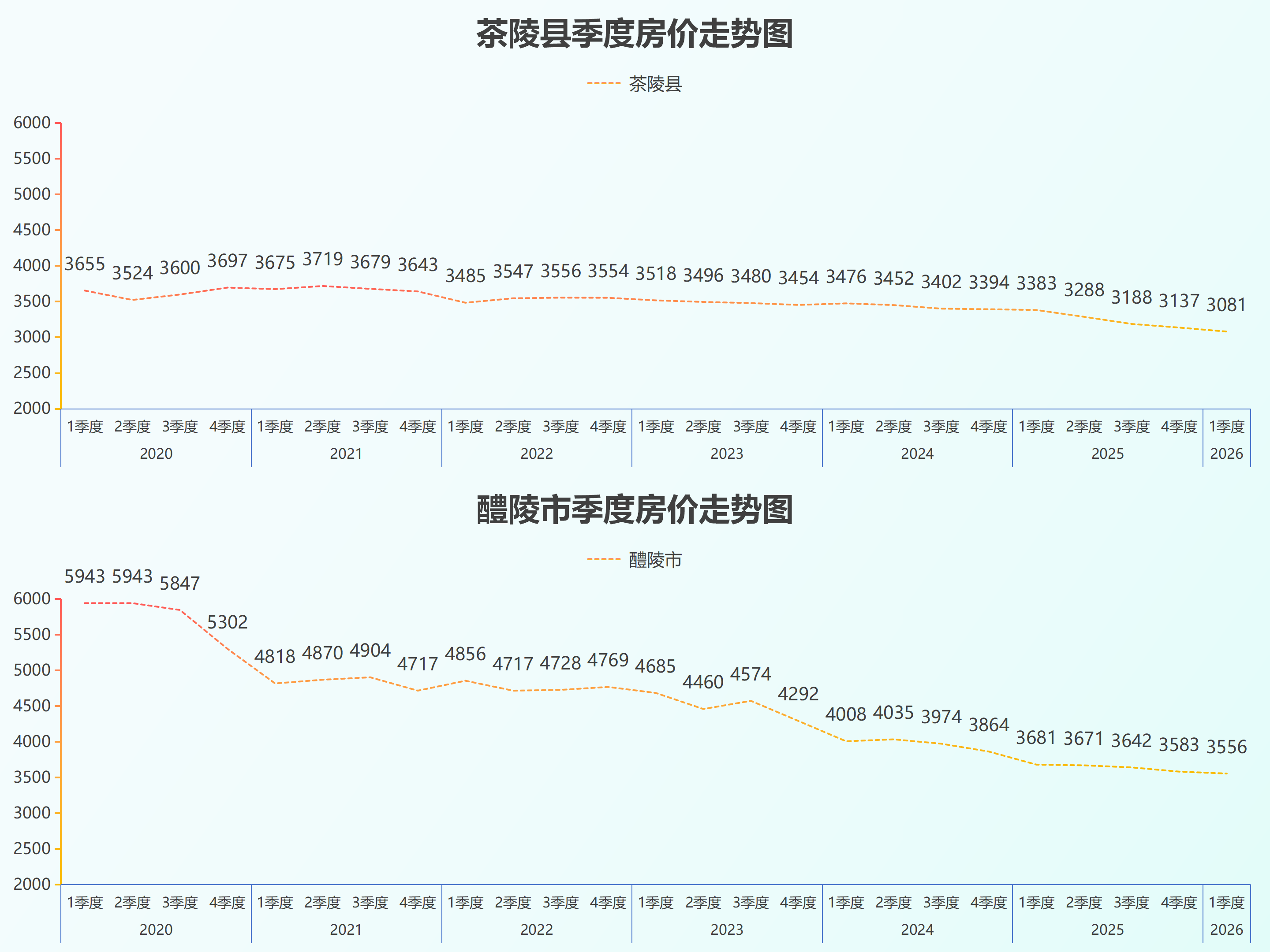 湖南省县级房价26.5_03.png