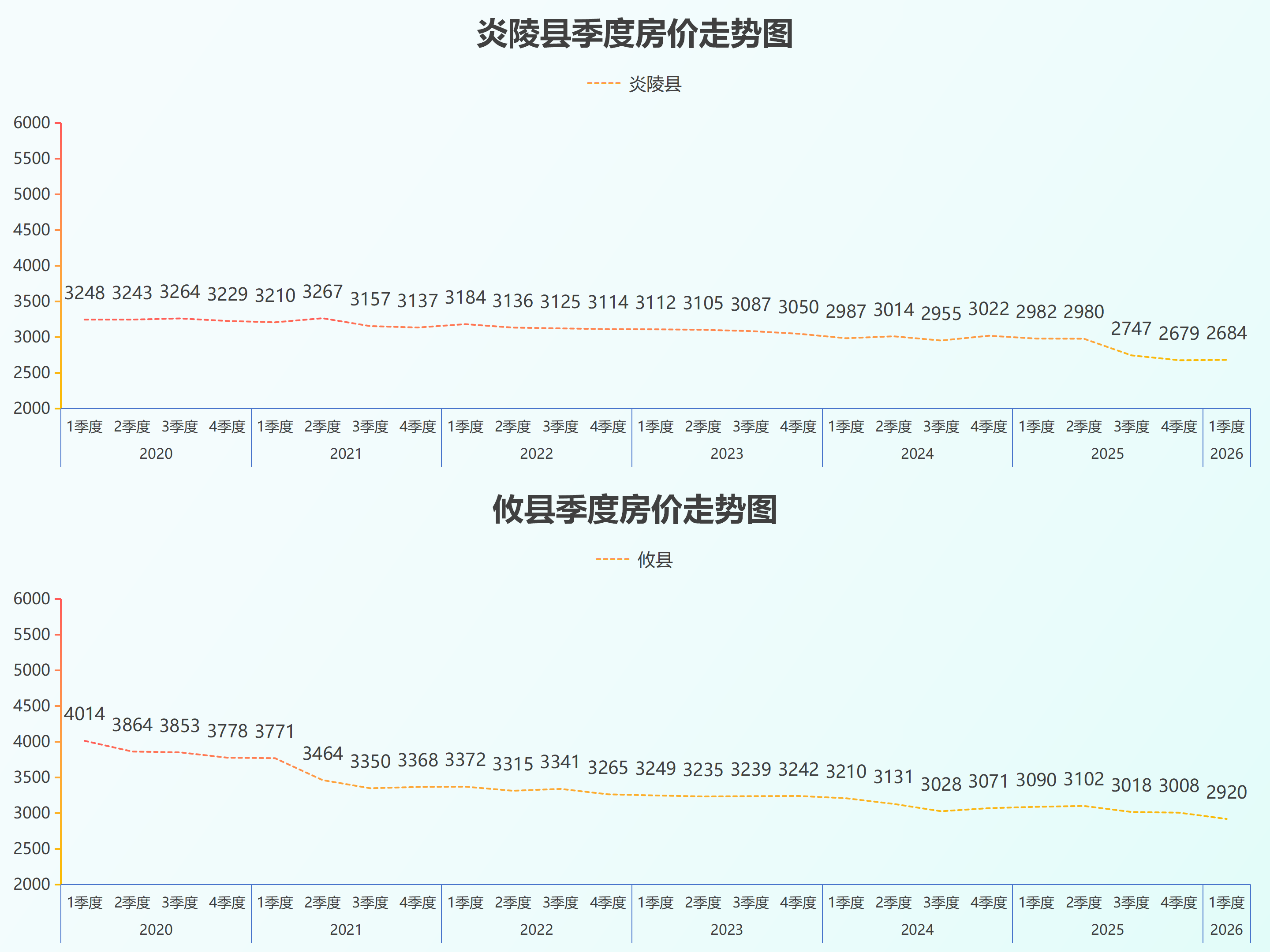 湖南省县级房价26.5_04.png