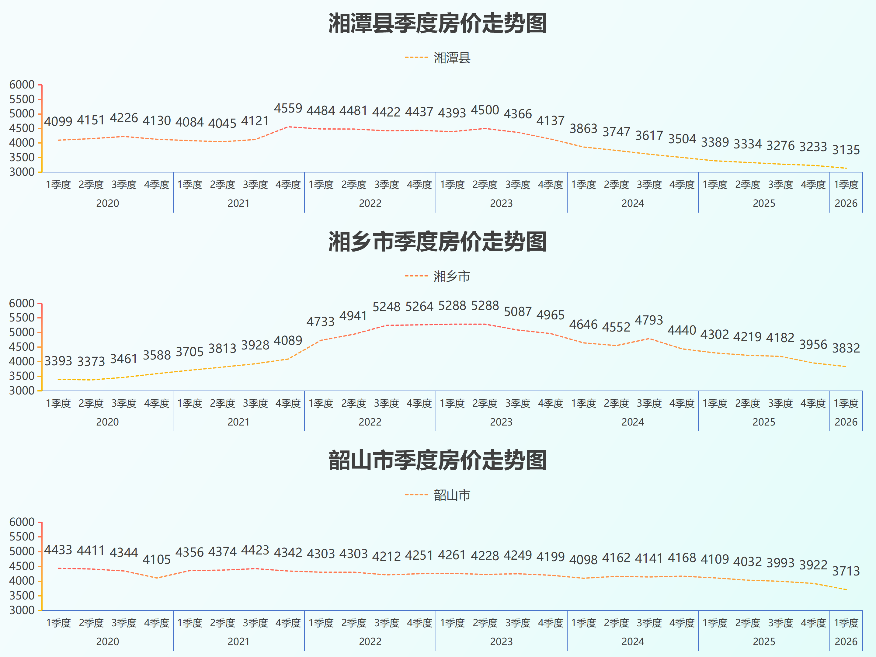 湖南省县级房价26.5_06.png