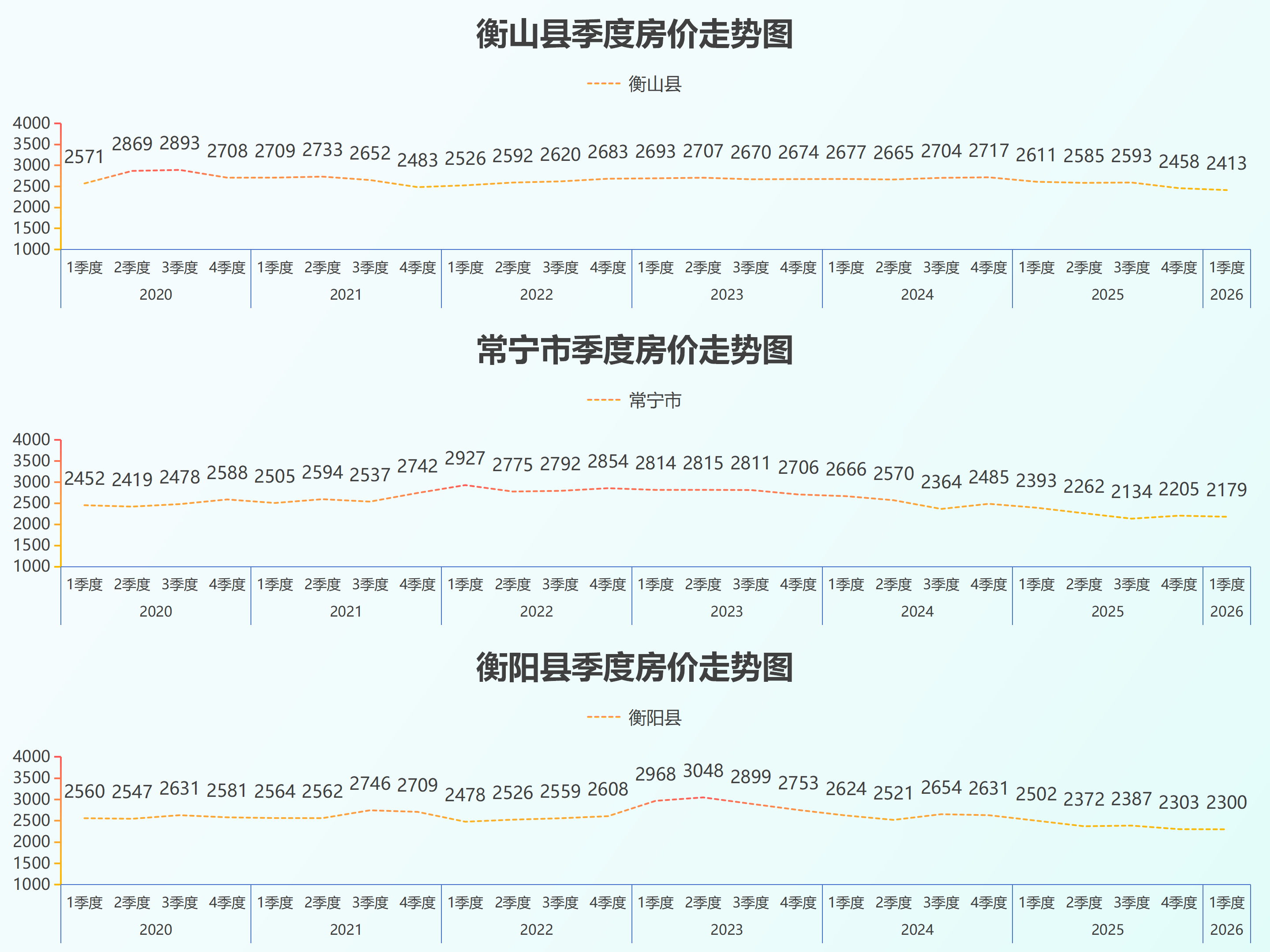 湖南省县级房价26.5_09.png