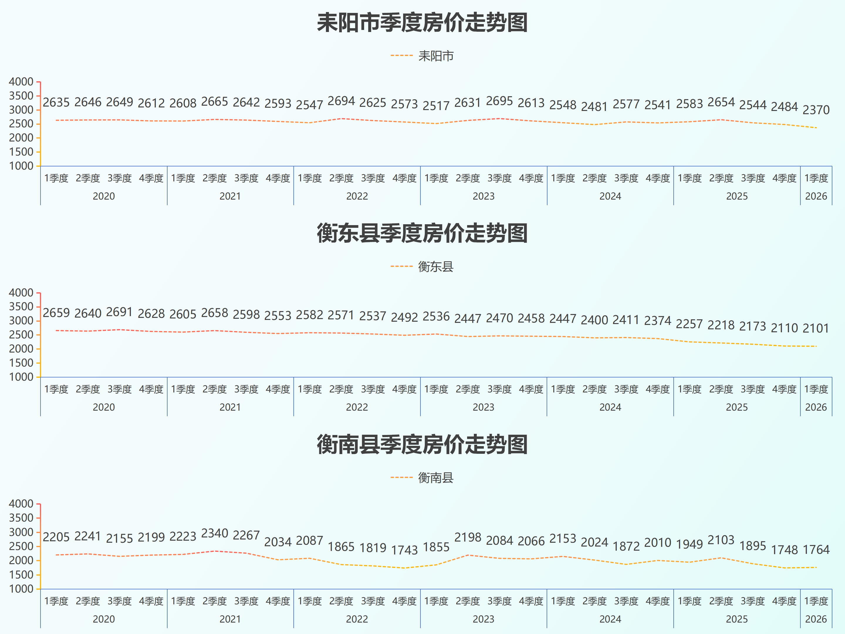 湖南省县级房价26.5_08.png