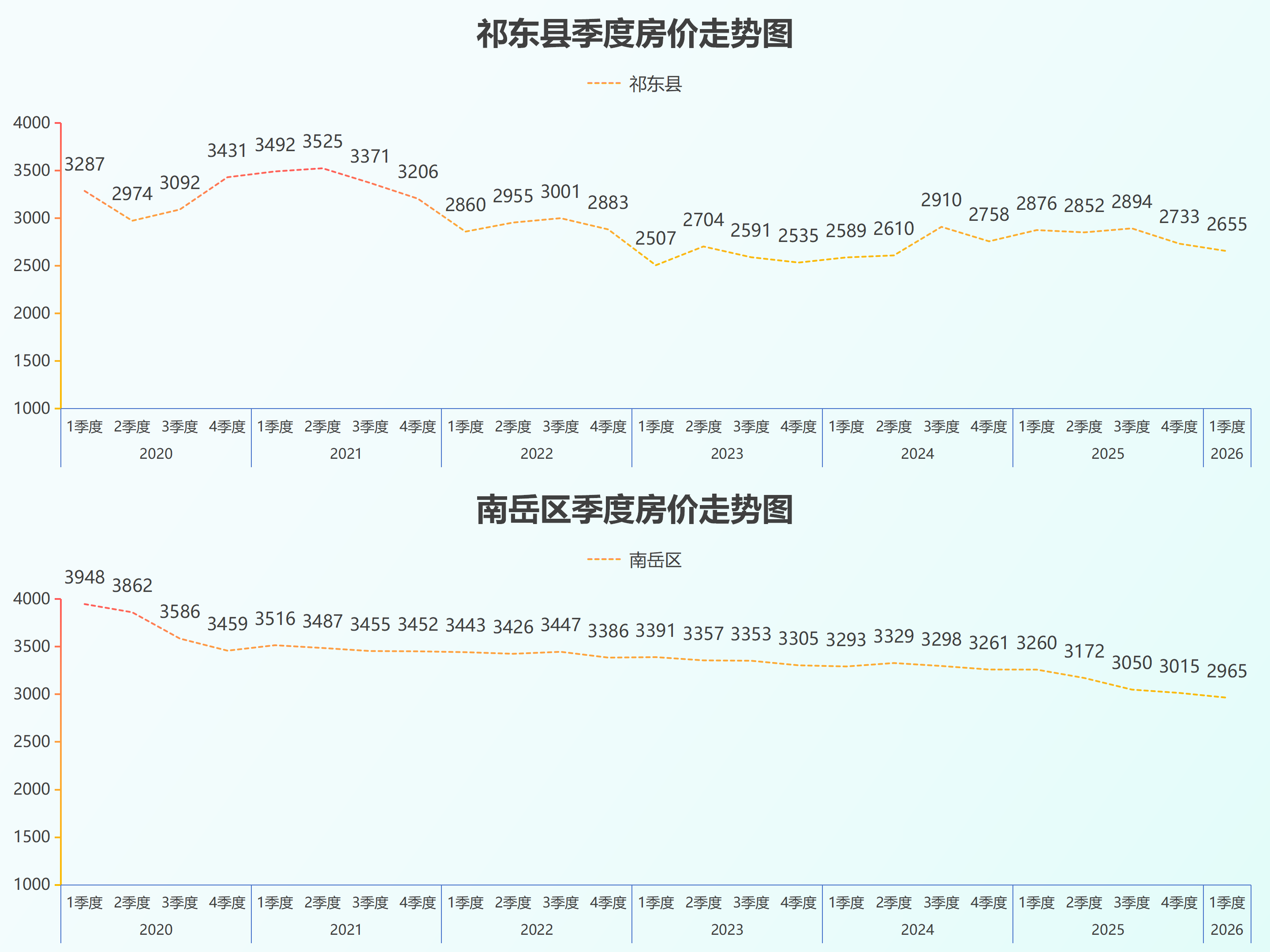 湖南省县级房价26.5_10.png