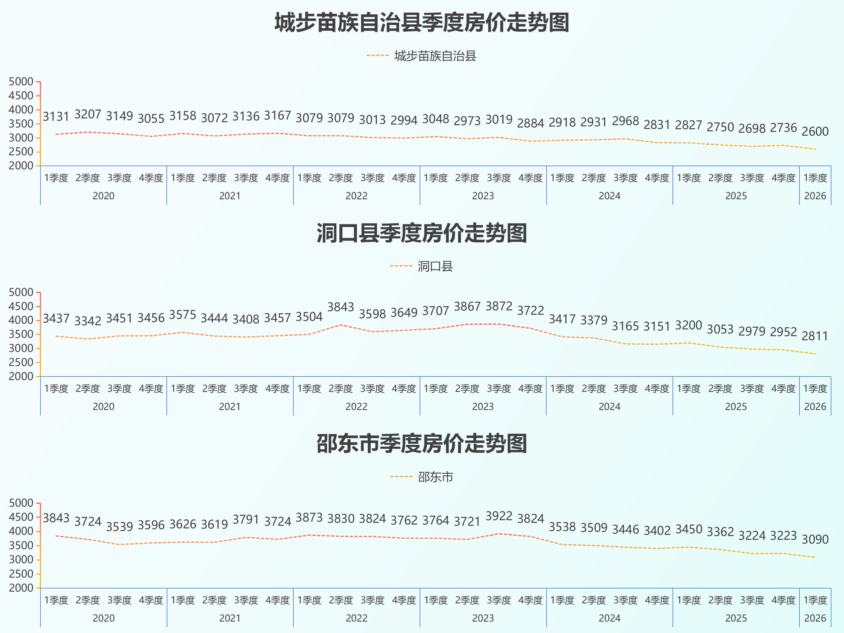 湖南省县级房价26.5_12.png