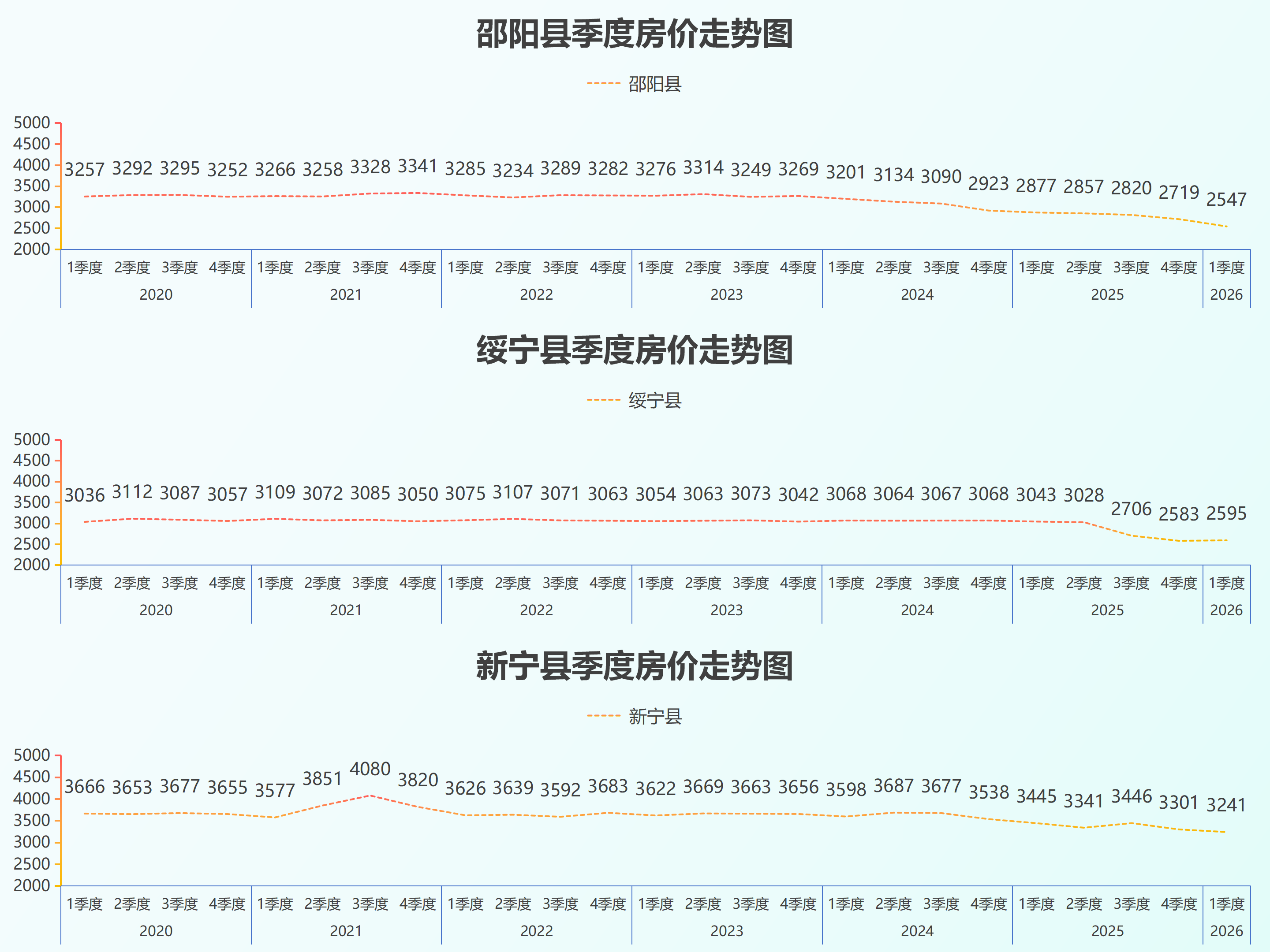 湖南省县级房价26.5_13.png