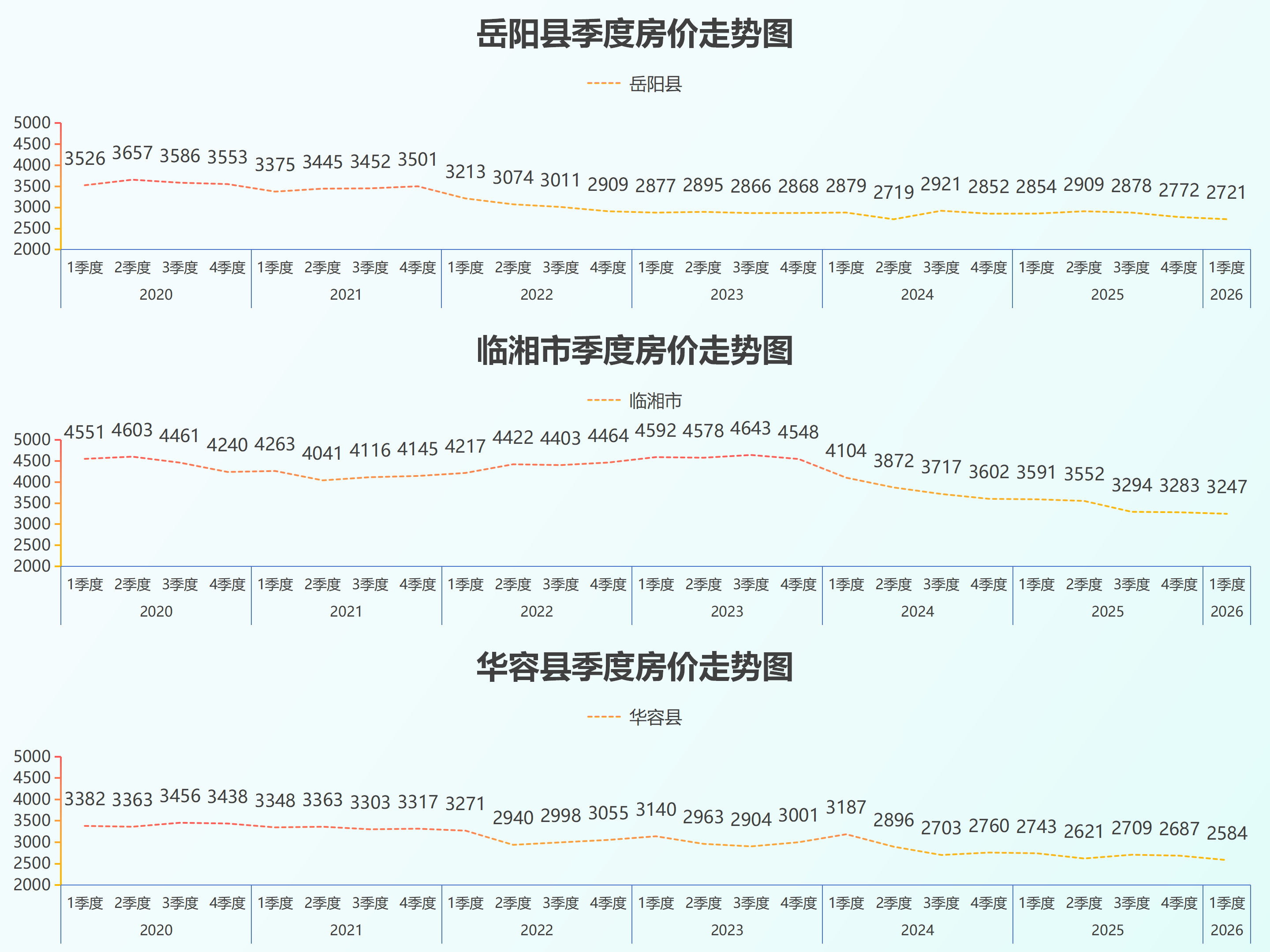 湖南省县级房价26.5_16.png