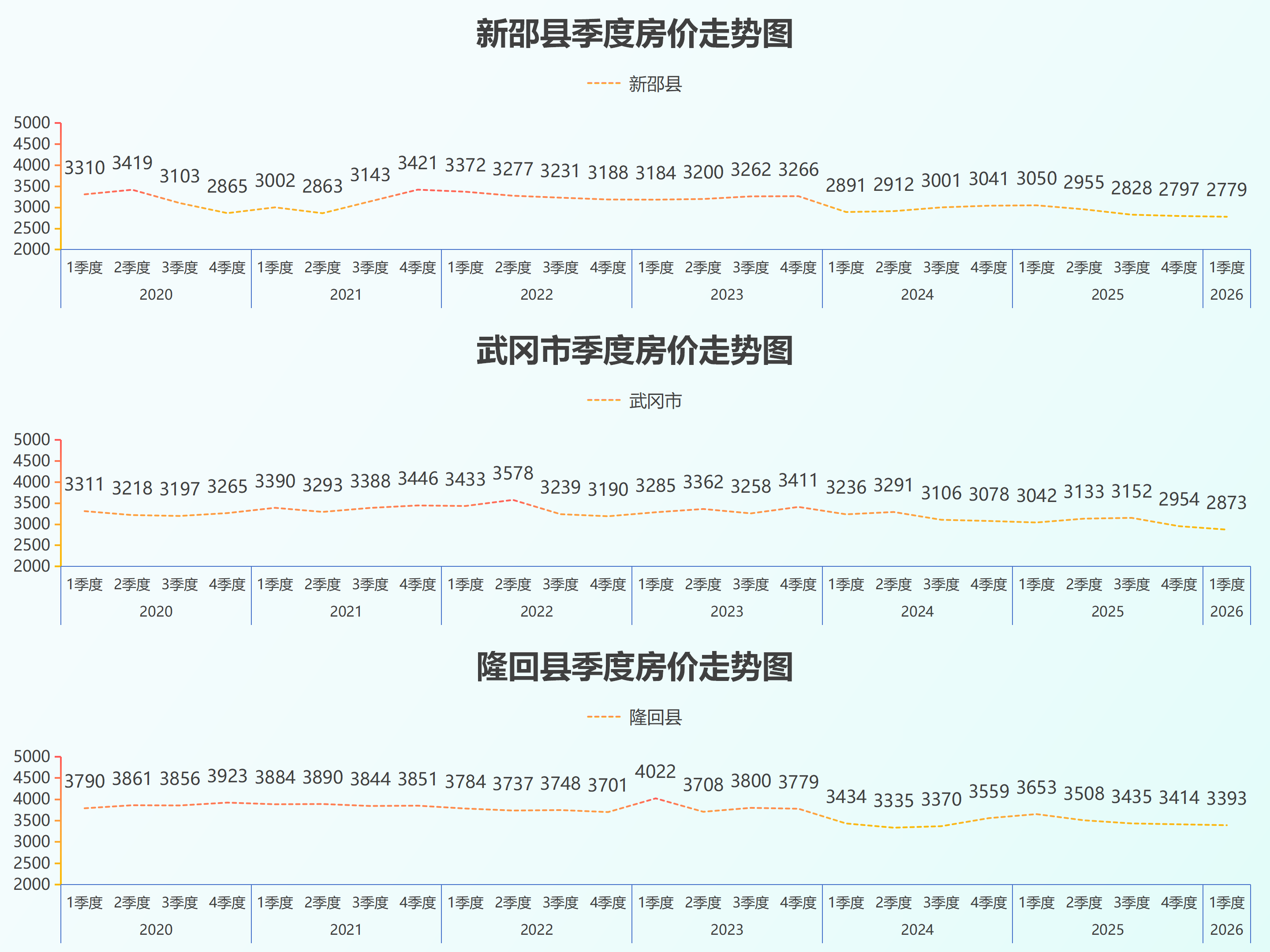 湖南省县级房价26.5_14.png