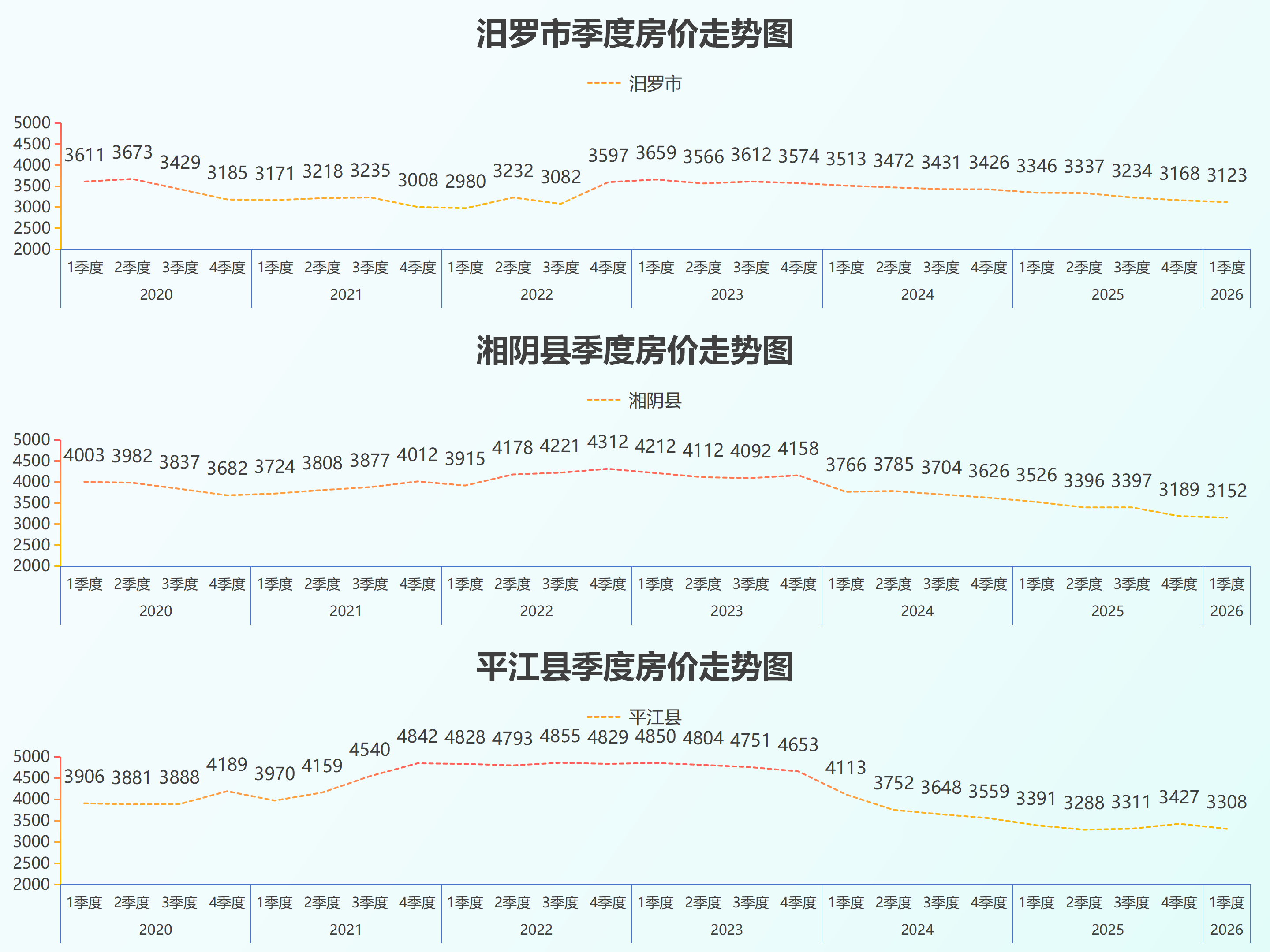 湖南省县级房价26.5_17.png