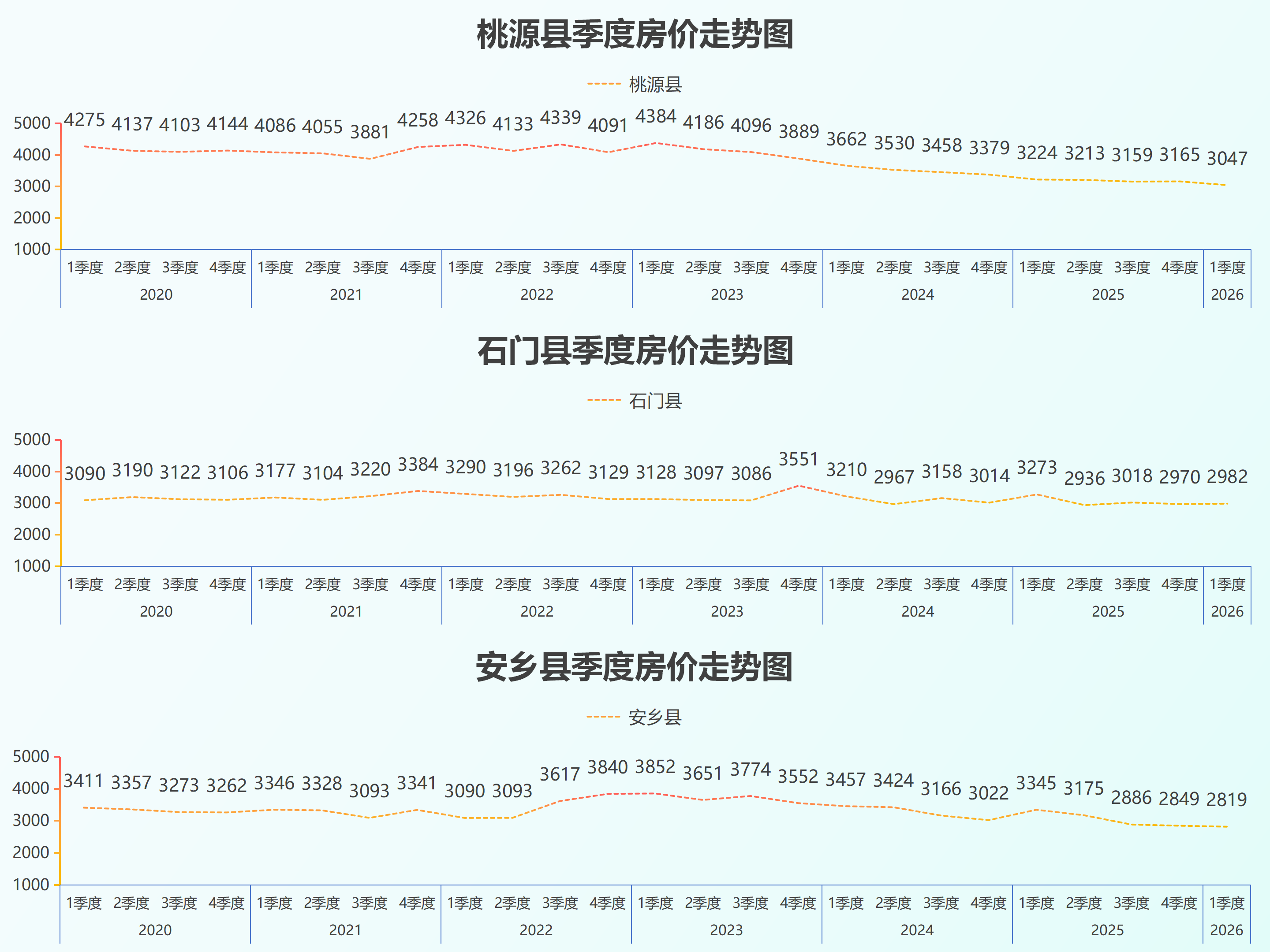 湖南省县级房价26.5_19.png
