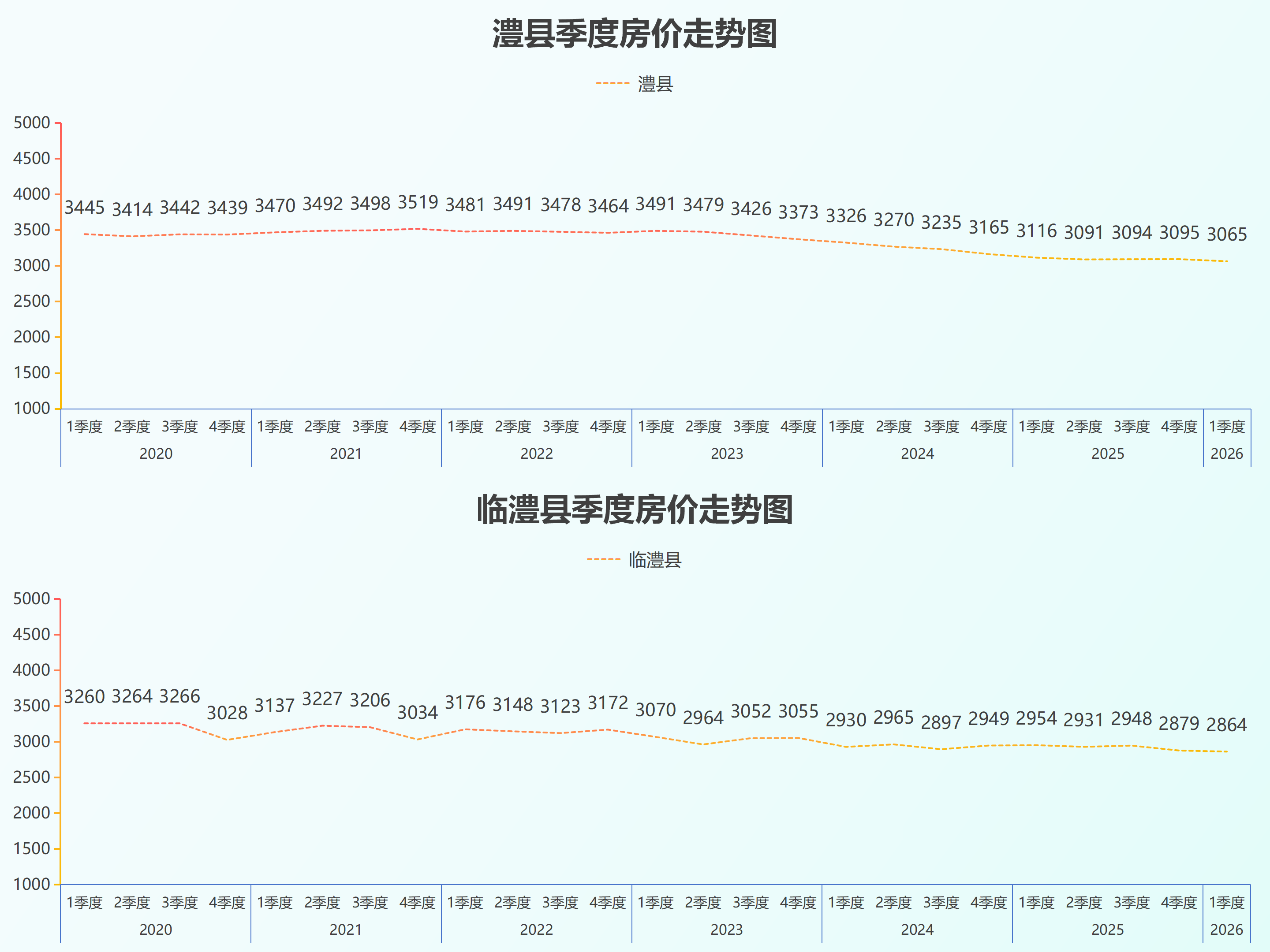 湖南省县级房价26.5_21.png