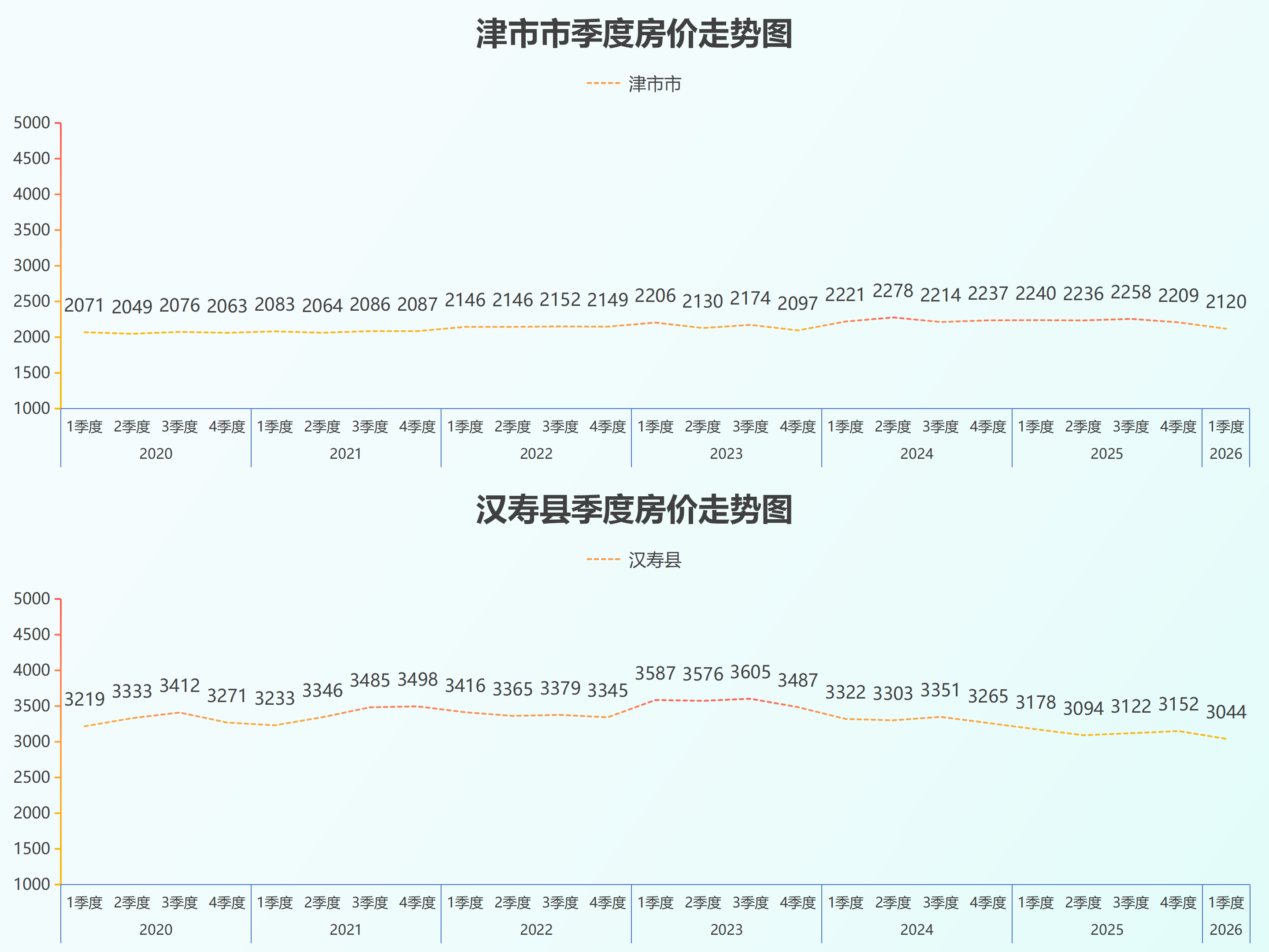 湖南省县级房价26.5_20.png