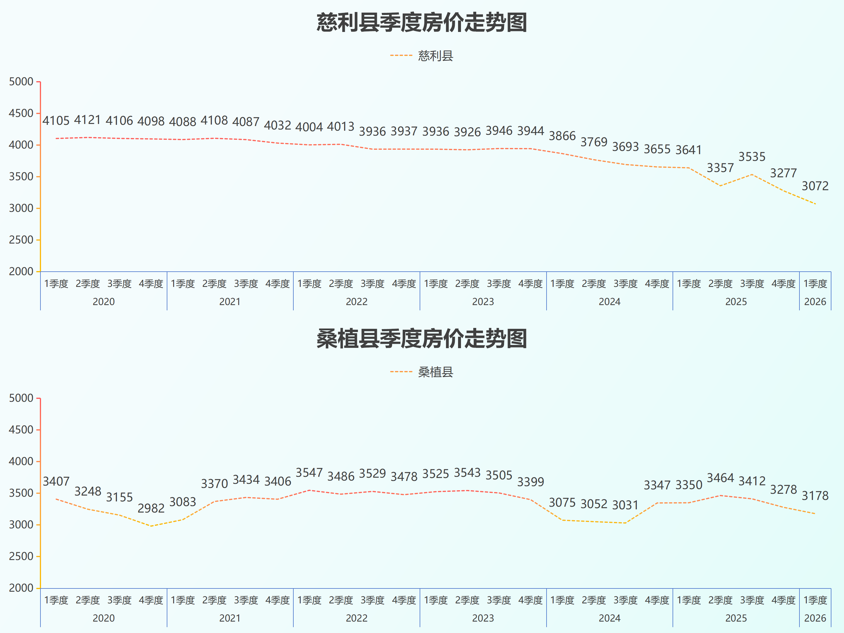 湖南省县级房价26.5_23.png