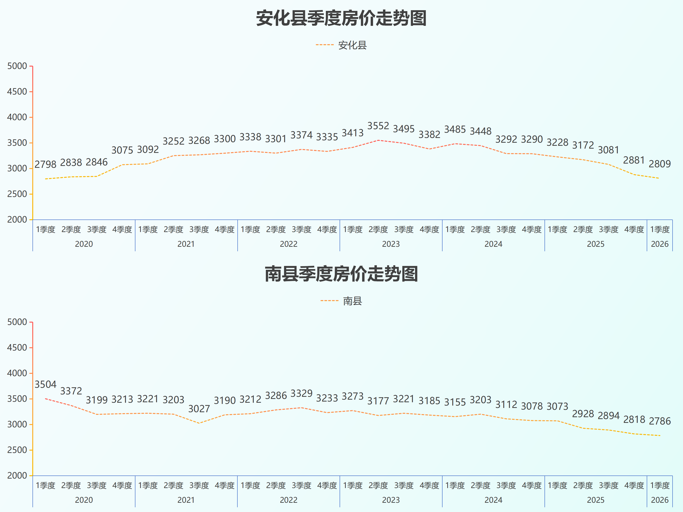 湖南省县级房价26.5_25.png