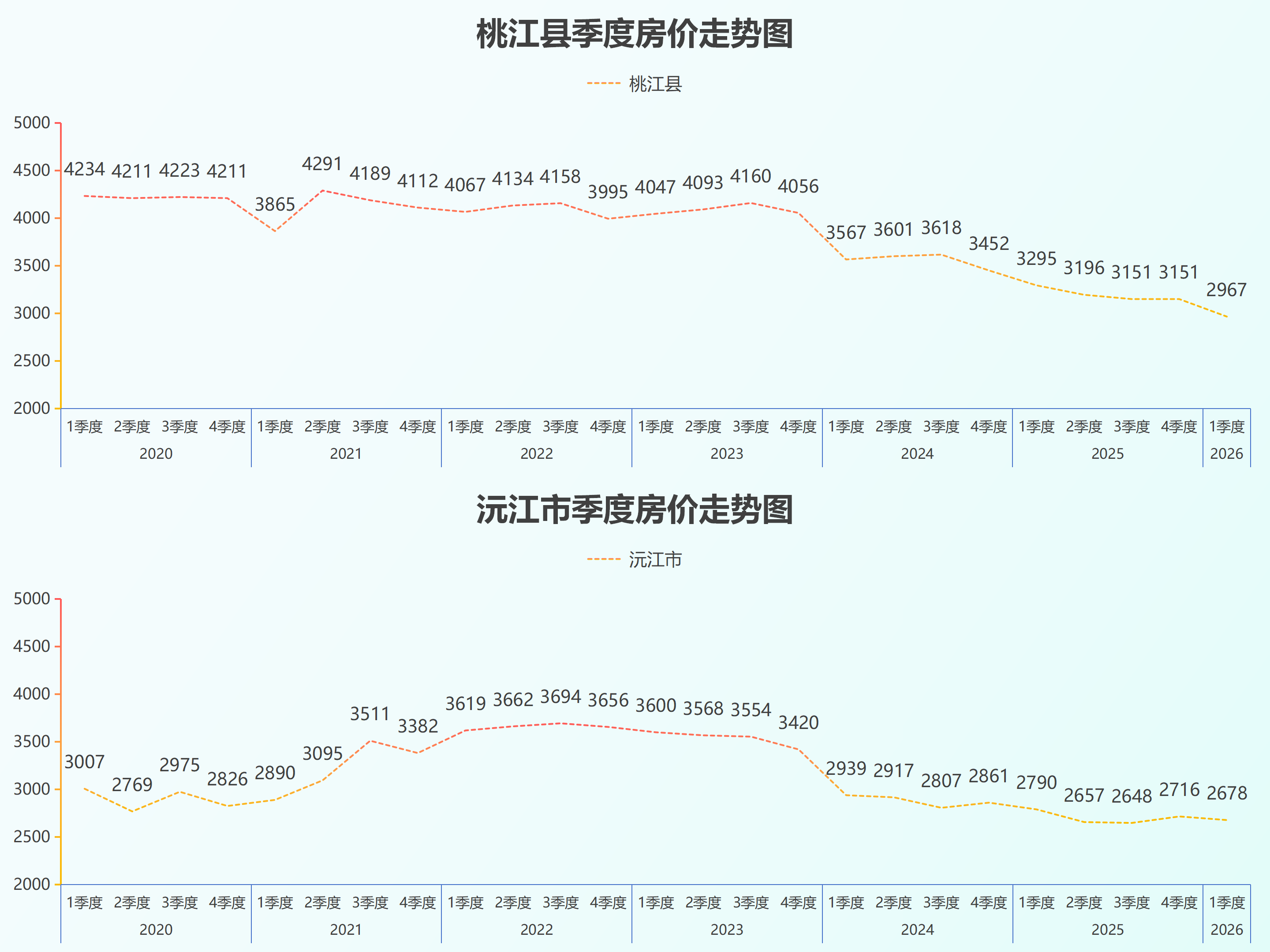 湖南省县级房价26.5_26.png
