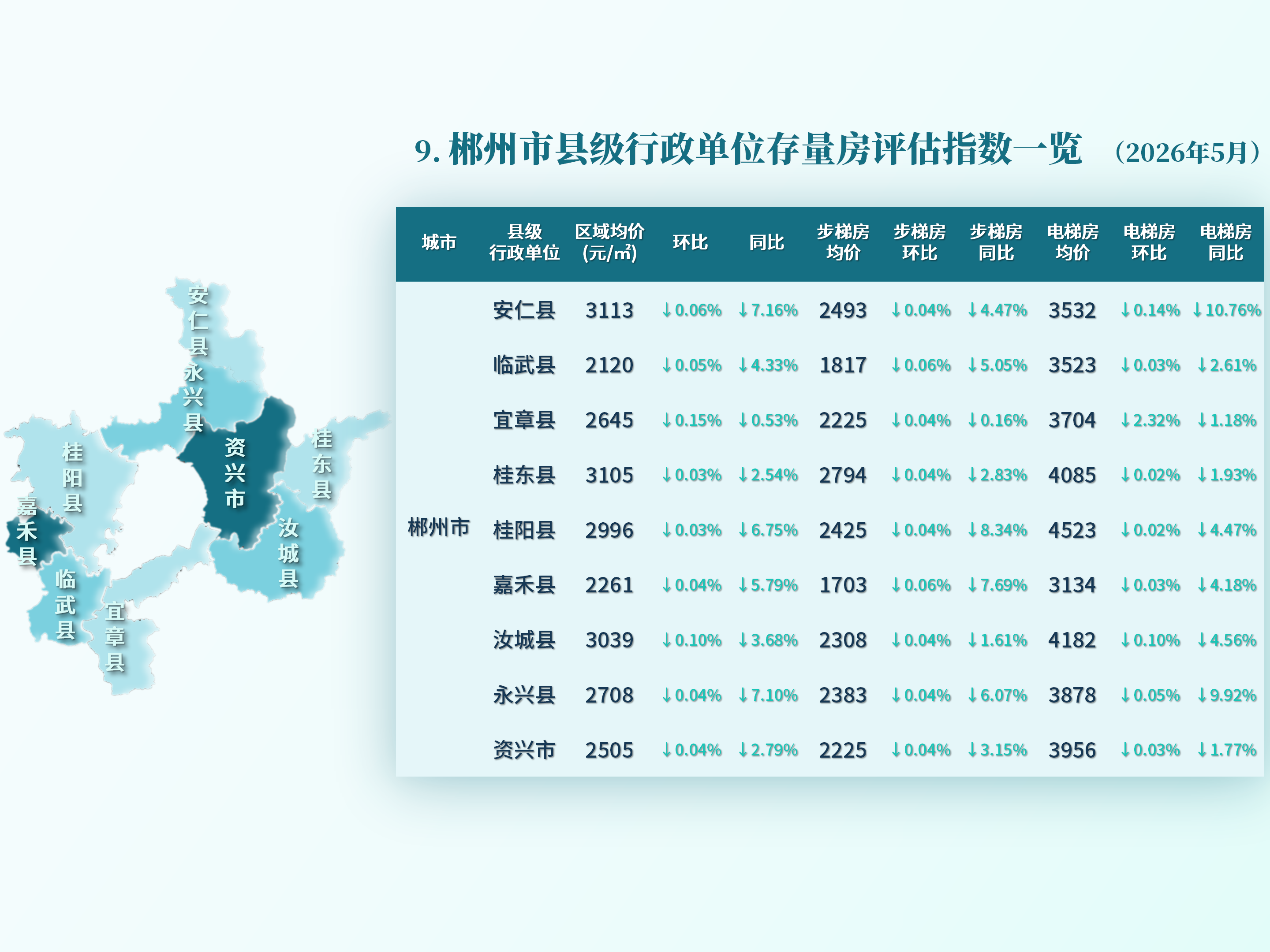 湖南省县级房价26.5_27.png