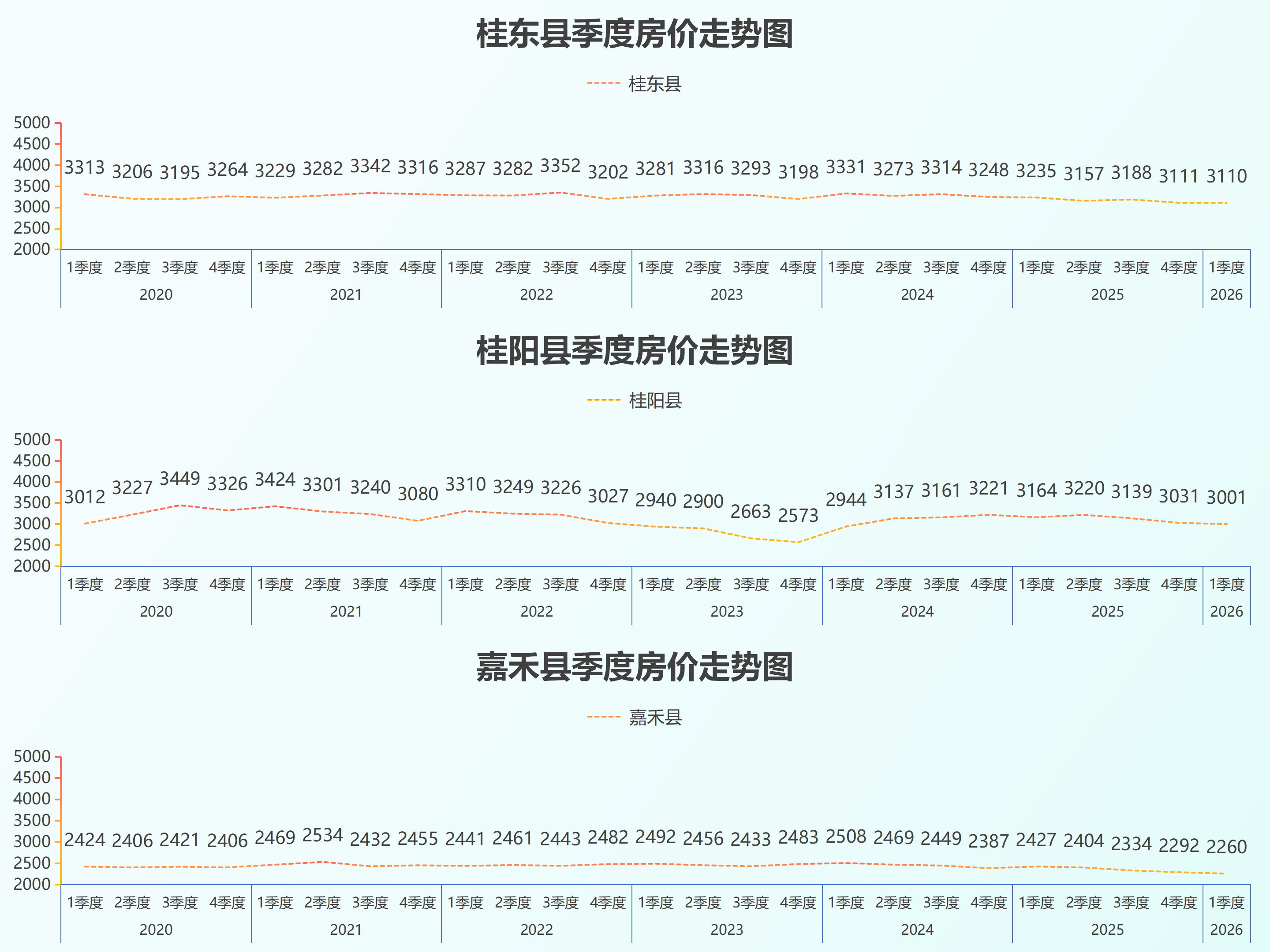 湖南省县级房价26.5_29.png