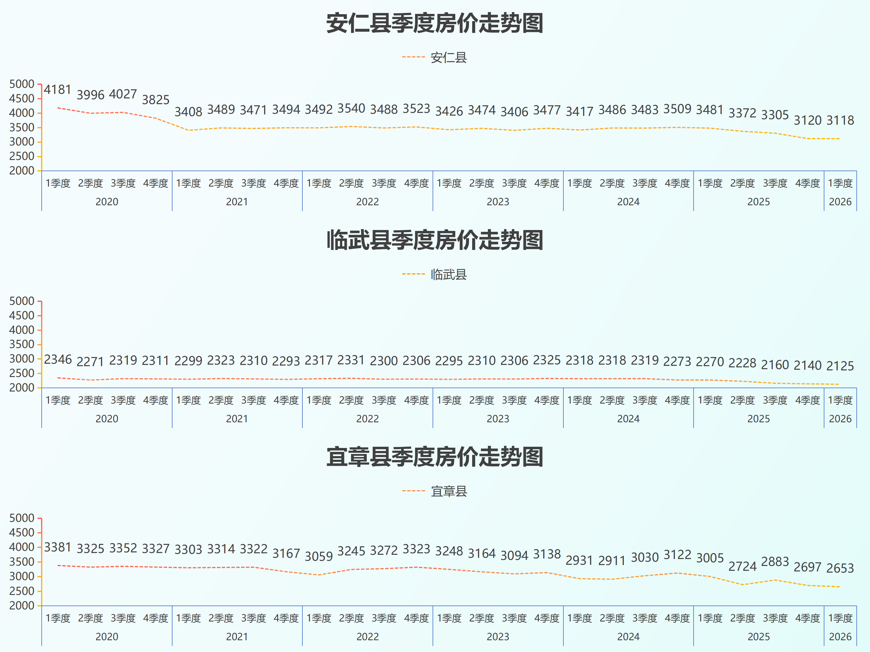湖南省县级房价26.5_28.png