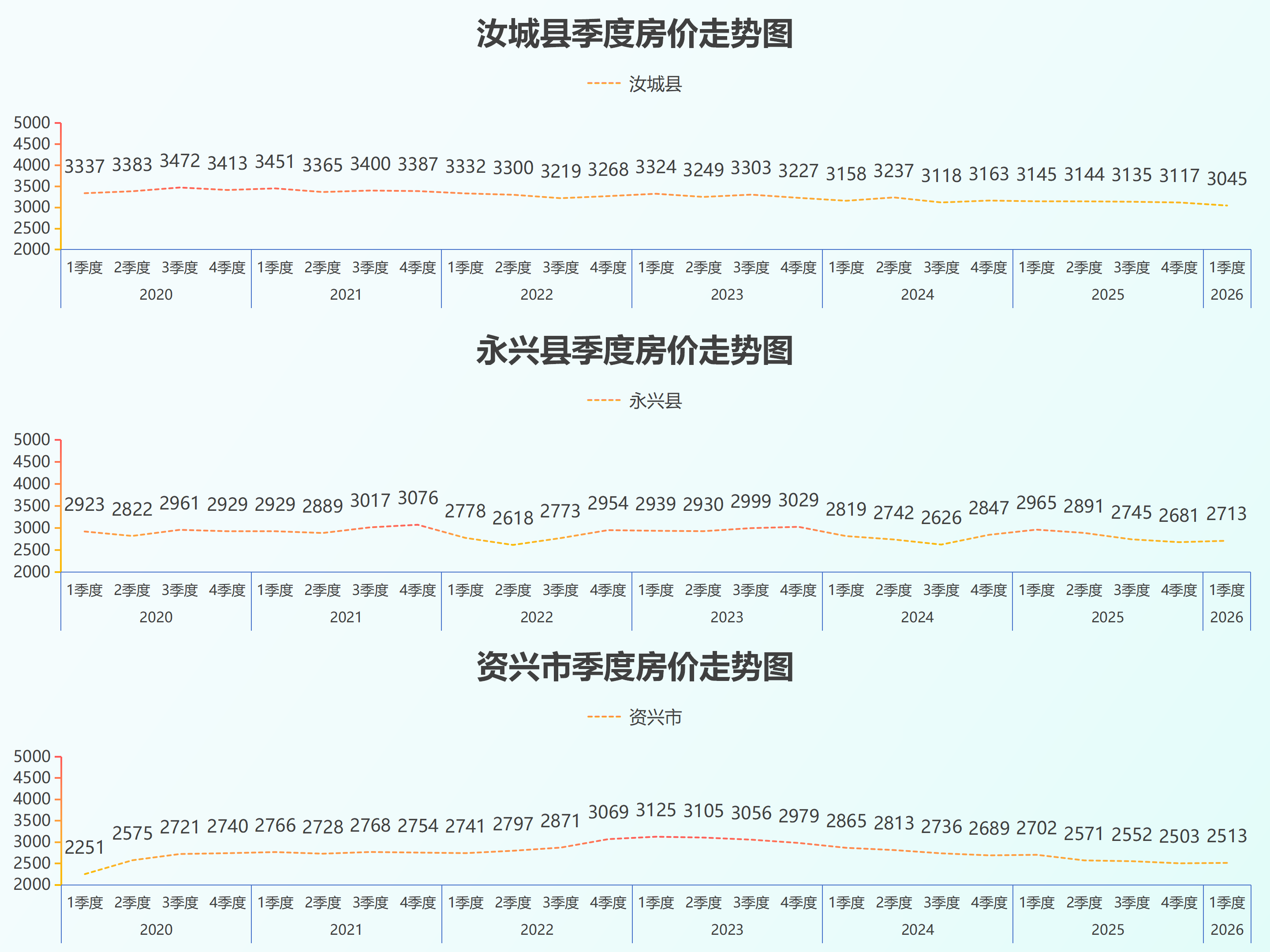 湖南省县级房价26.5_30.png
