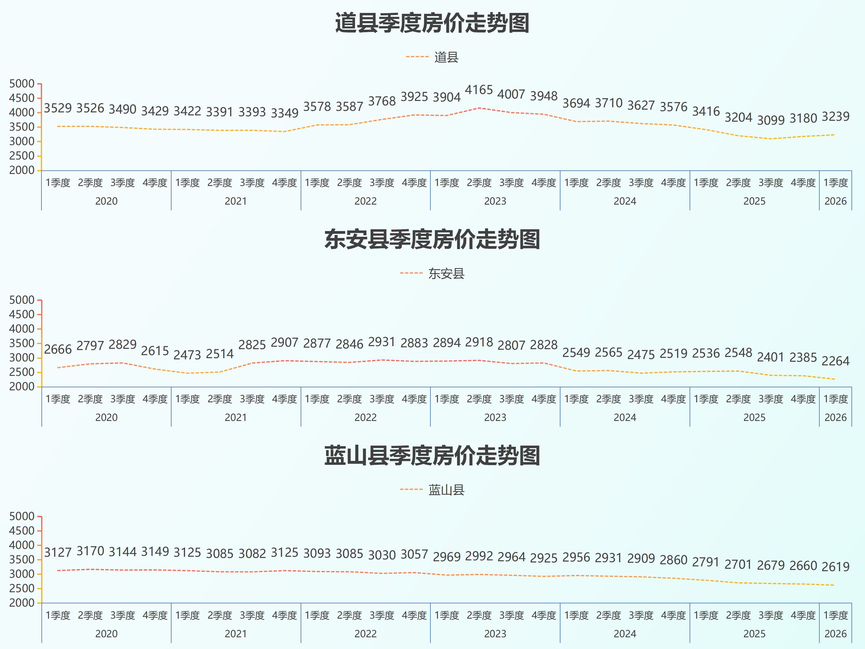 湖南省县级房价26.5_33.png