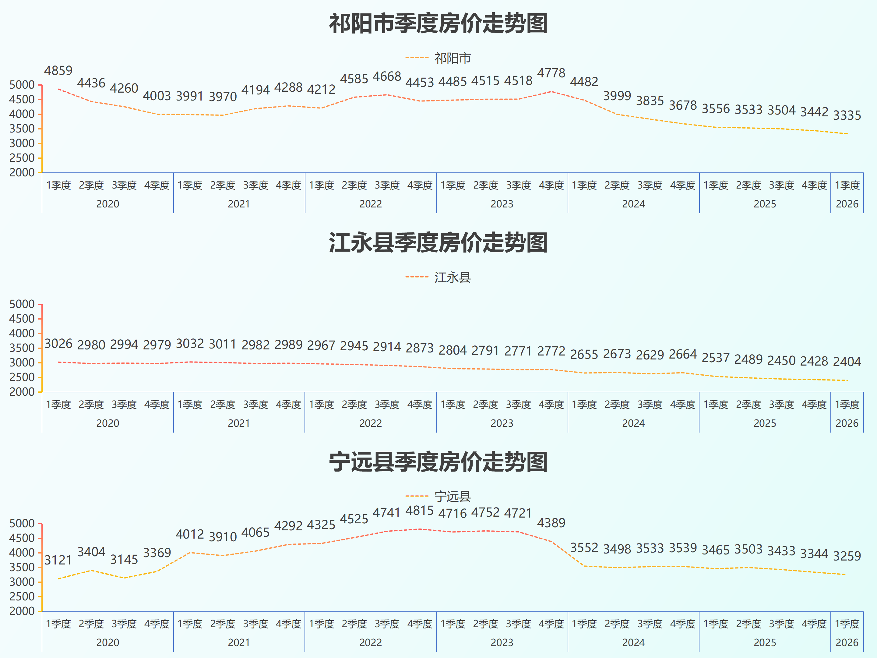 湖南省县级房价26.5_32.png