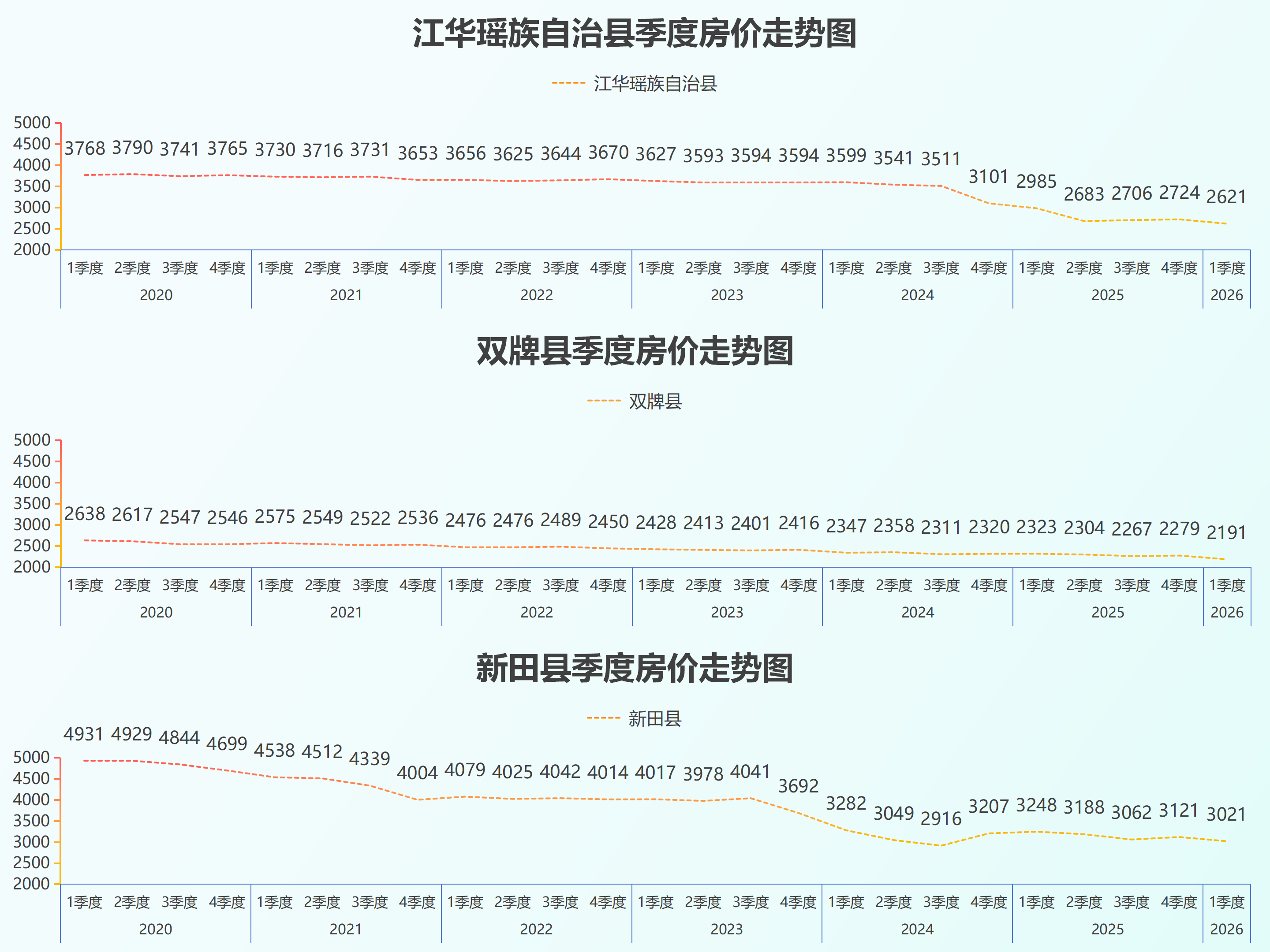 湖南省县级房价26.5_34.png