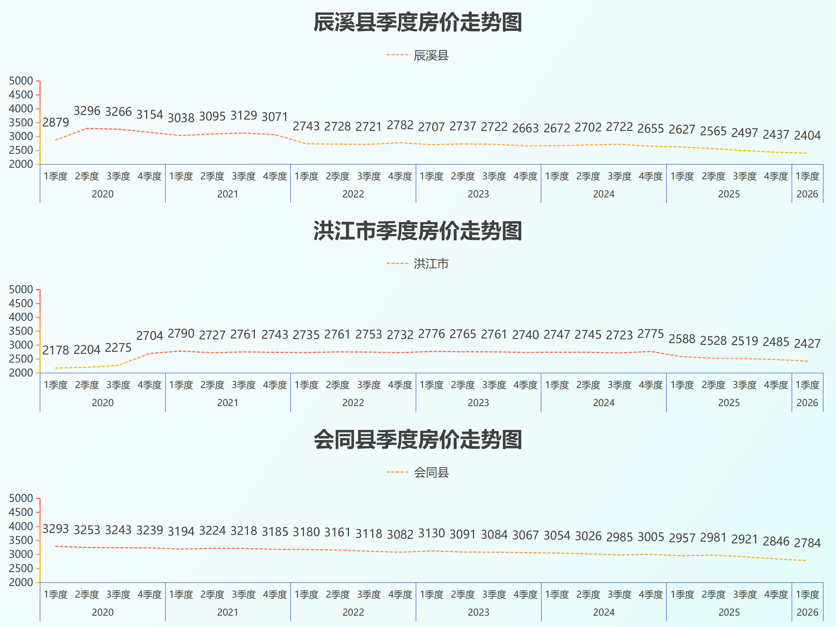 湖南省县级房价26.5_36.png