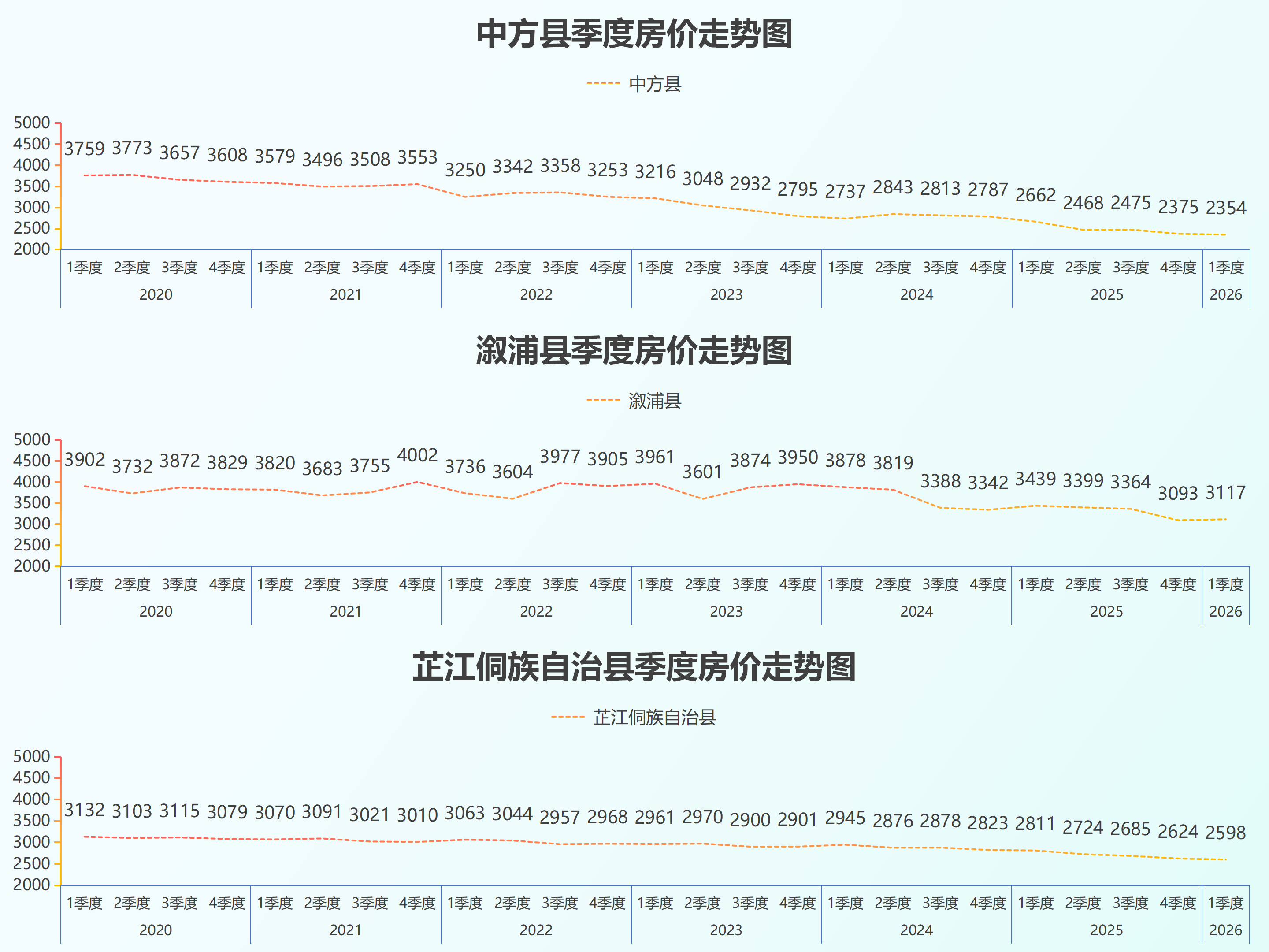 湖南省县级房价26.5_37.png