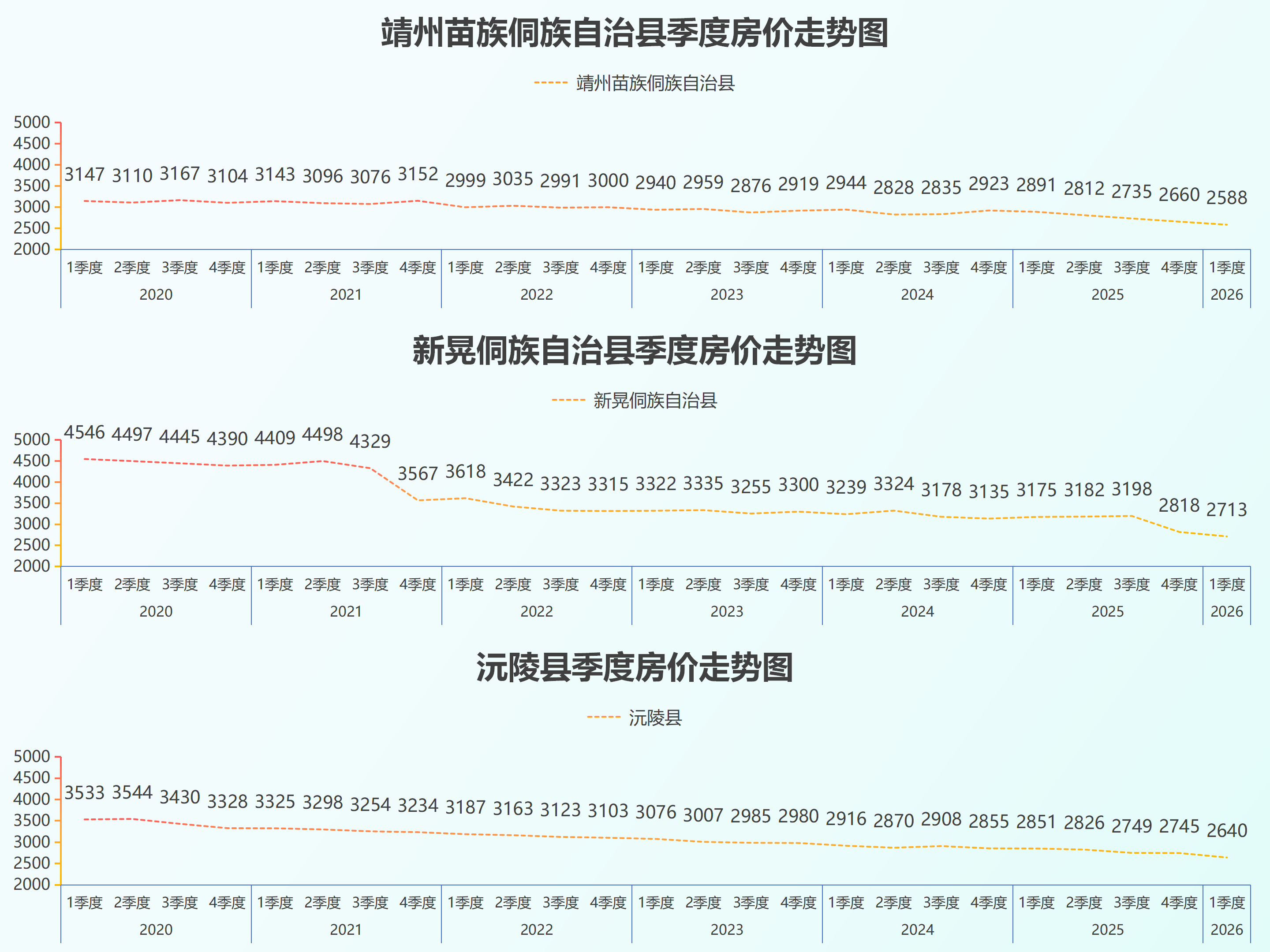 湖南省县级房价26.5_38.png