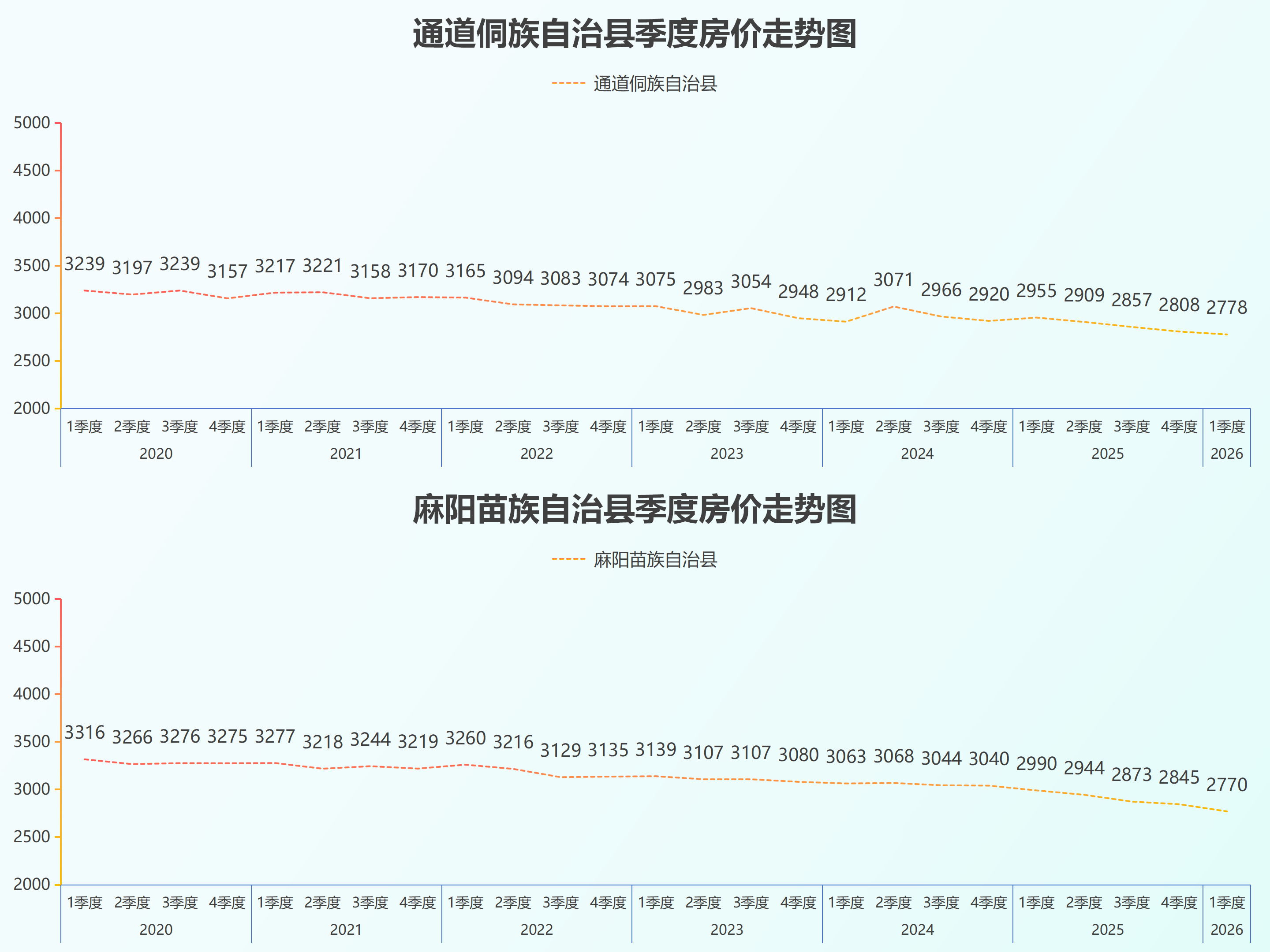 湖南省县级房价26.5_39.png