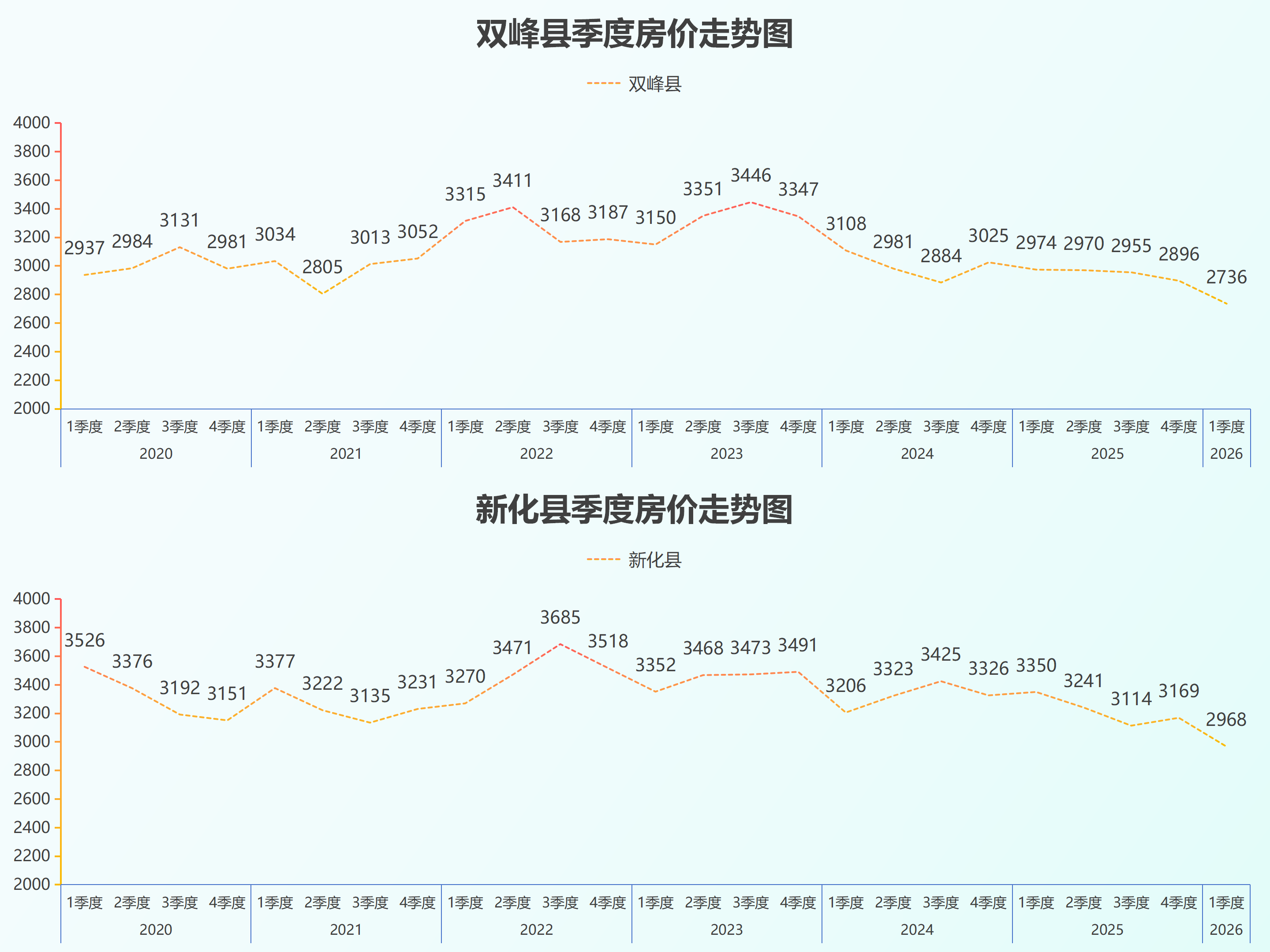 湖南省县级房价26.5_41.png
