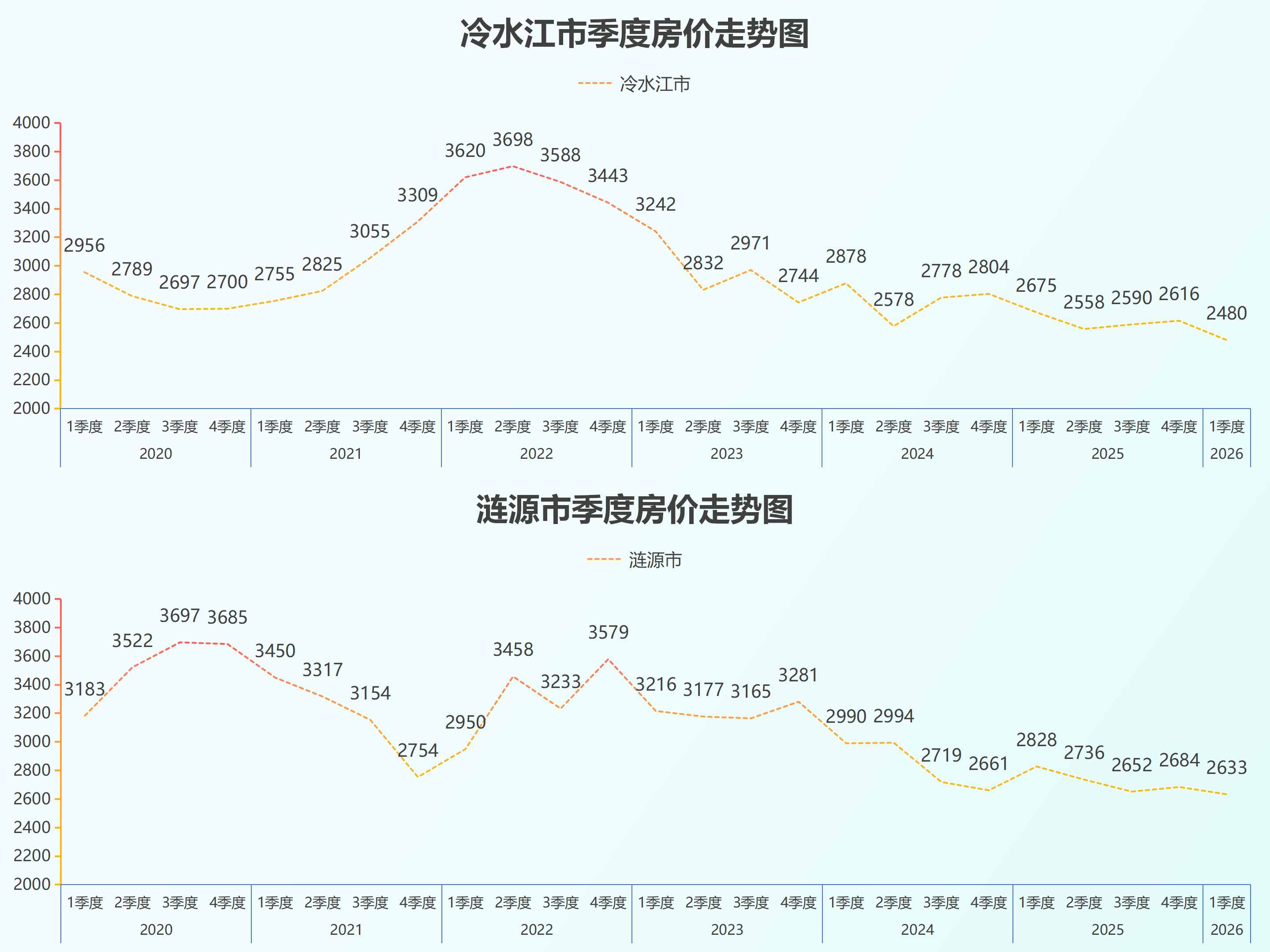 湖南省县级房价26.5_42.png