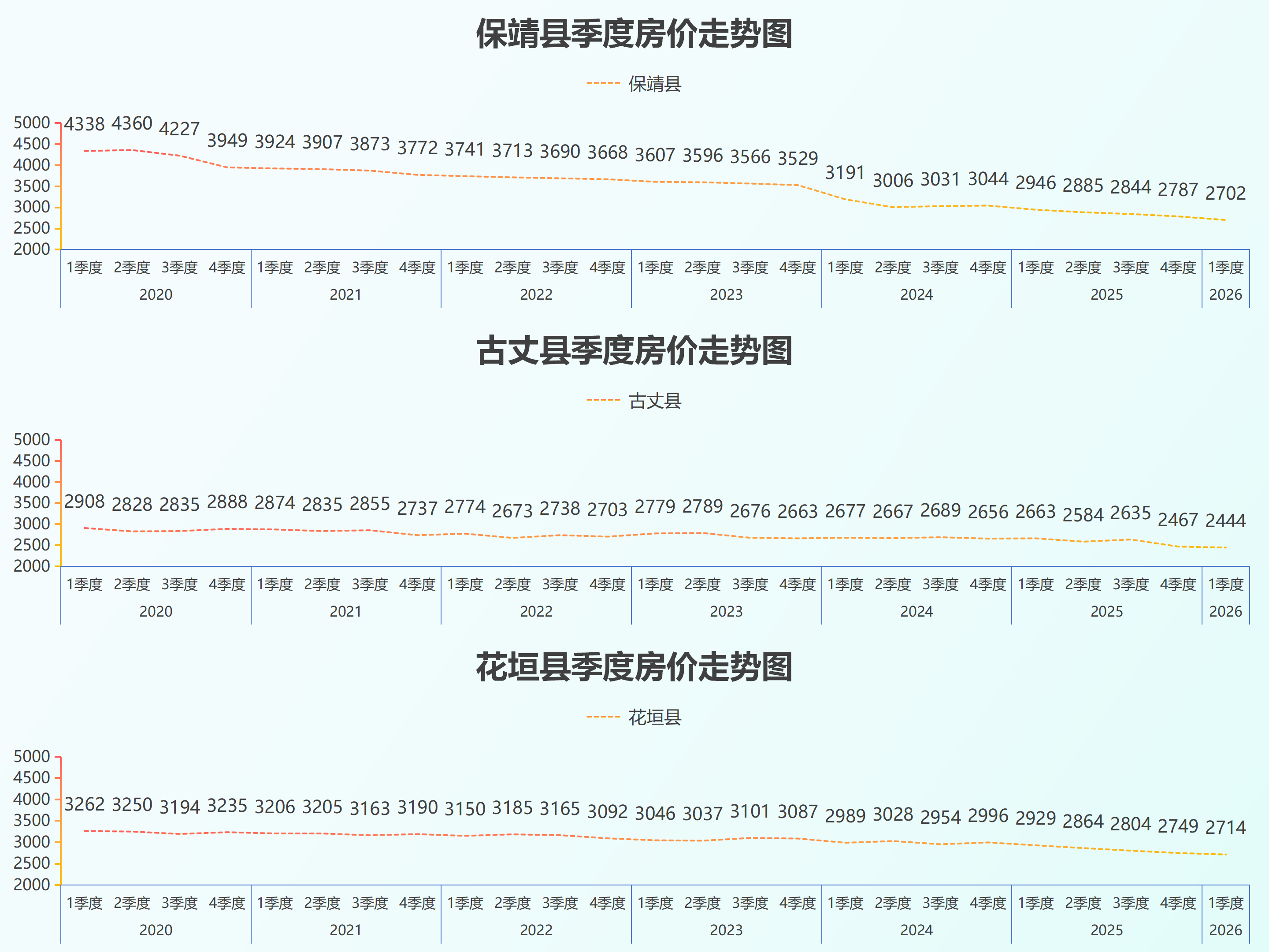 湖南省县级房价26.5_44.png